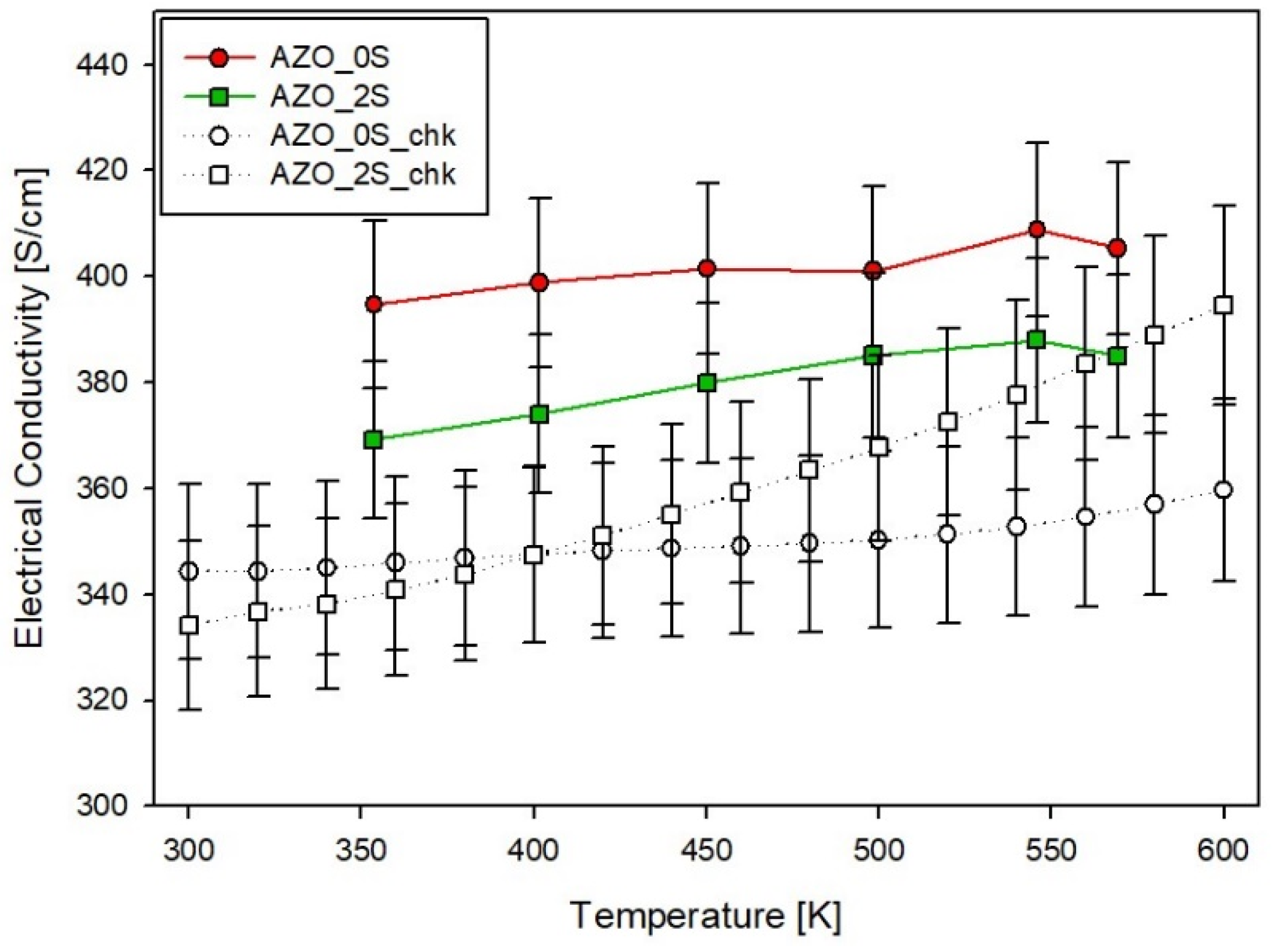 Materials 14 06929 g0c1 550