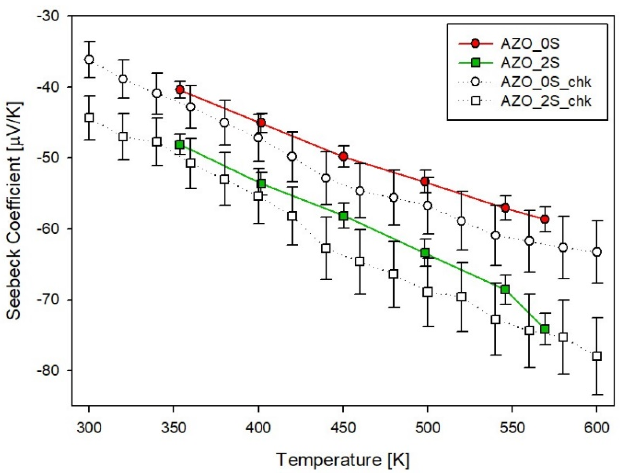Materials 14 06929 g0c2 550