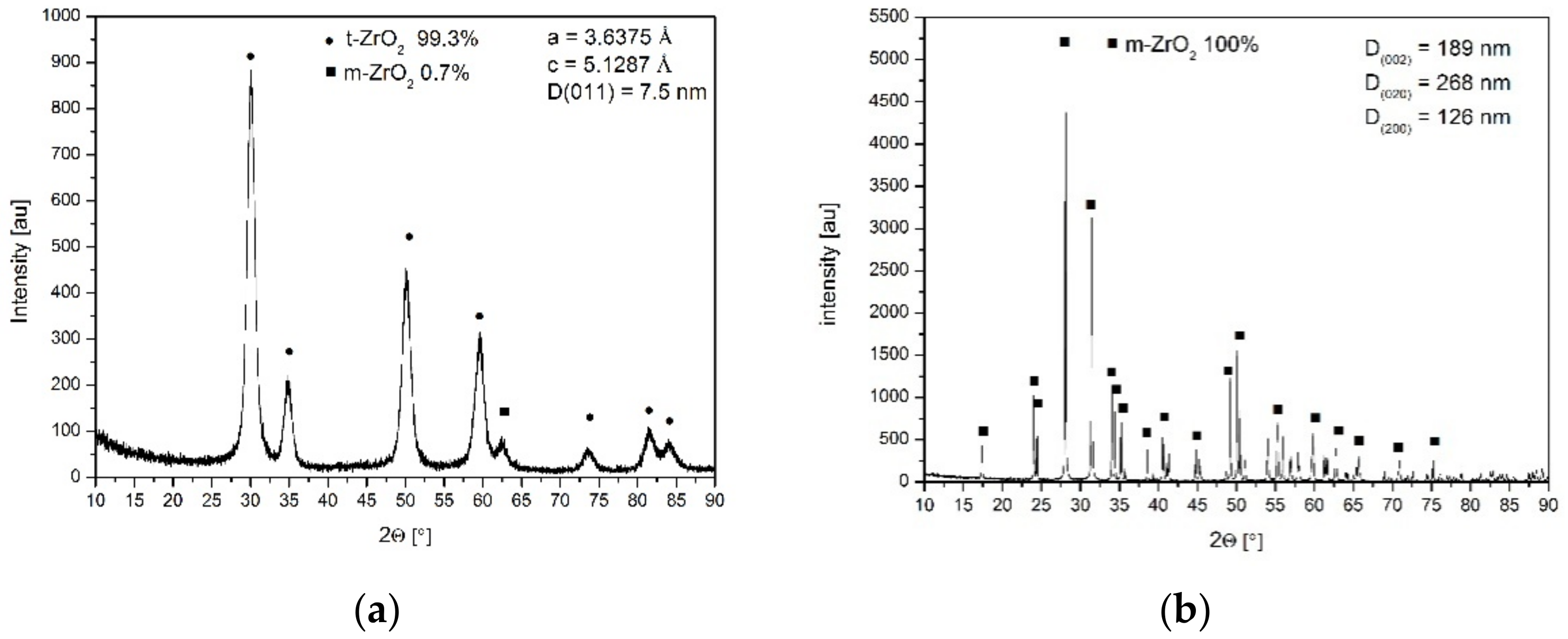 Materials 14 06937 g002 550
