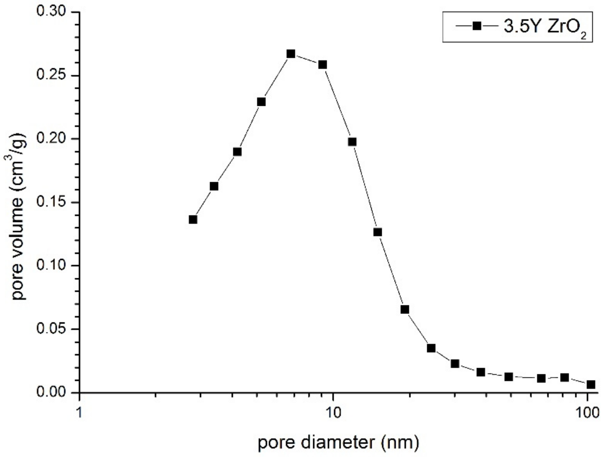 Materials 14 06937 g004 550