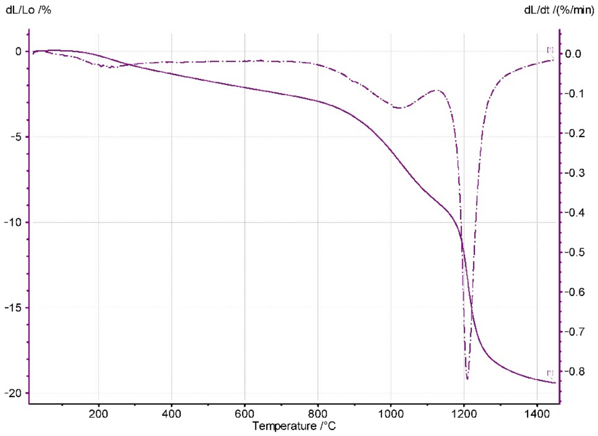 Materials 14 06937 g005 550