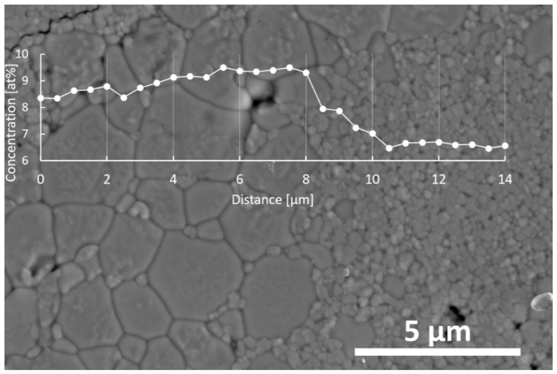 Materials 14 06937 g006 550