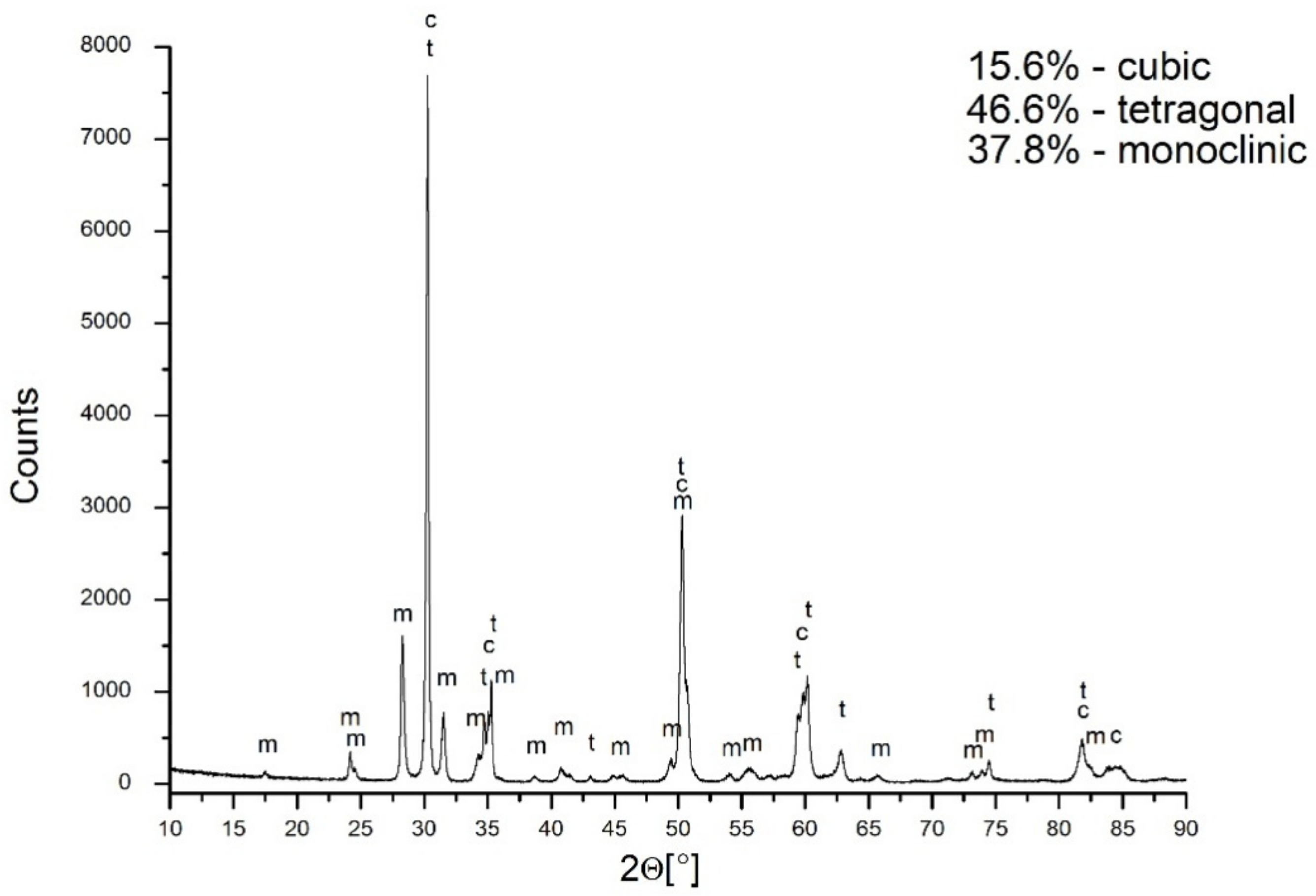 Materials 14 06937 g007 550