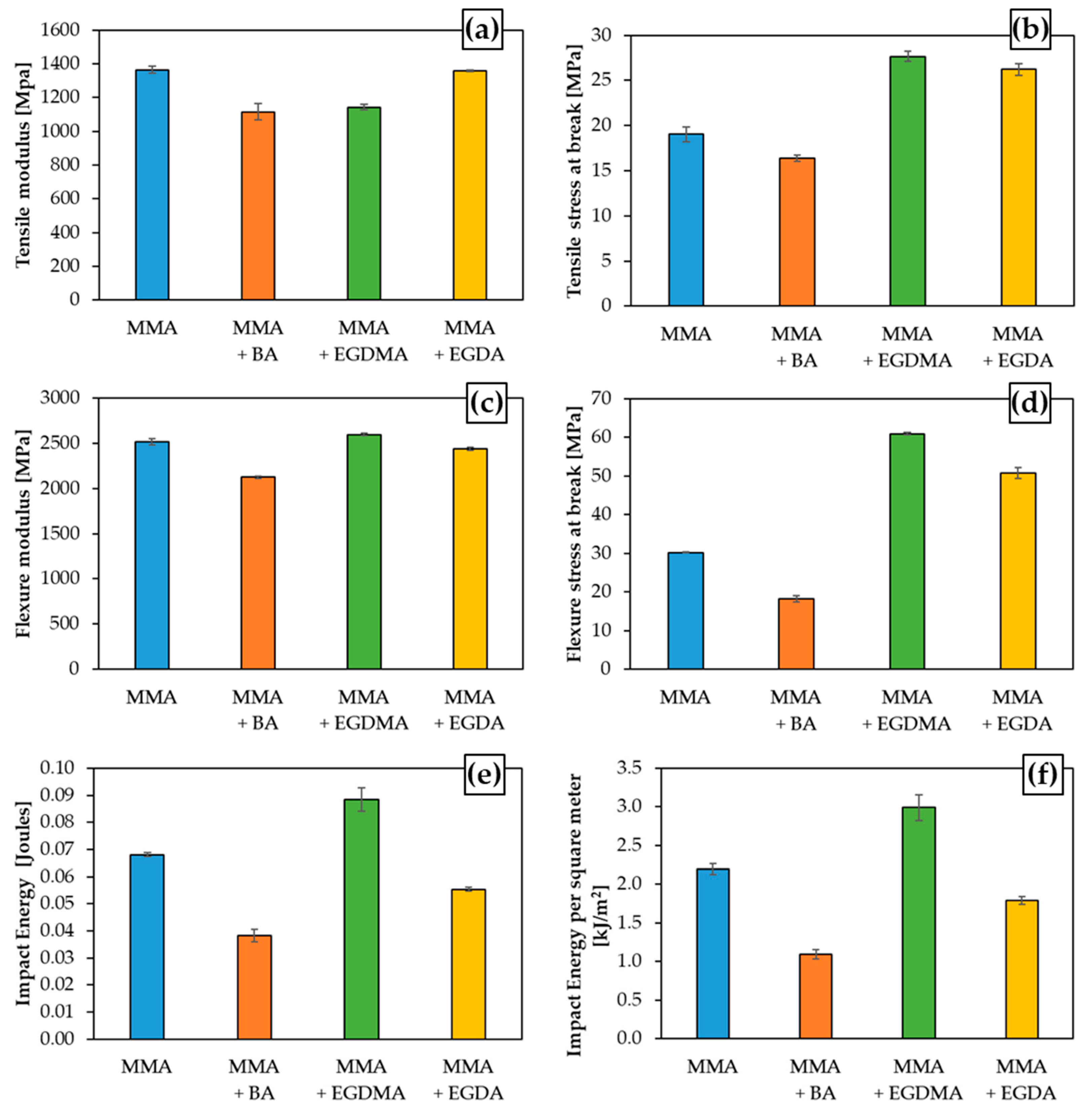 Materials 14 06939 g007 Materials 14 06939 g007