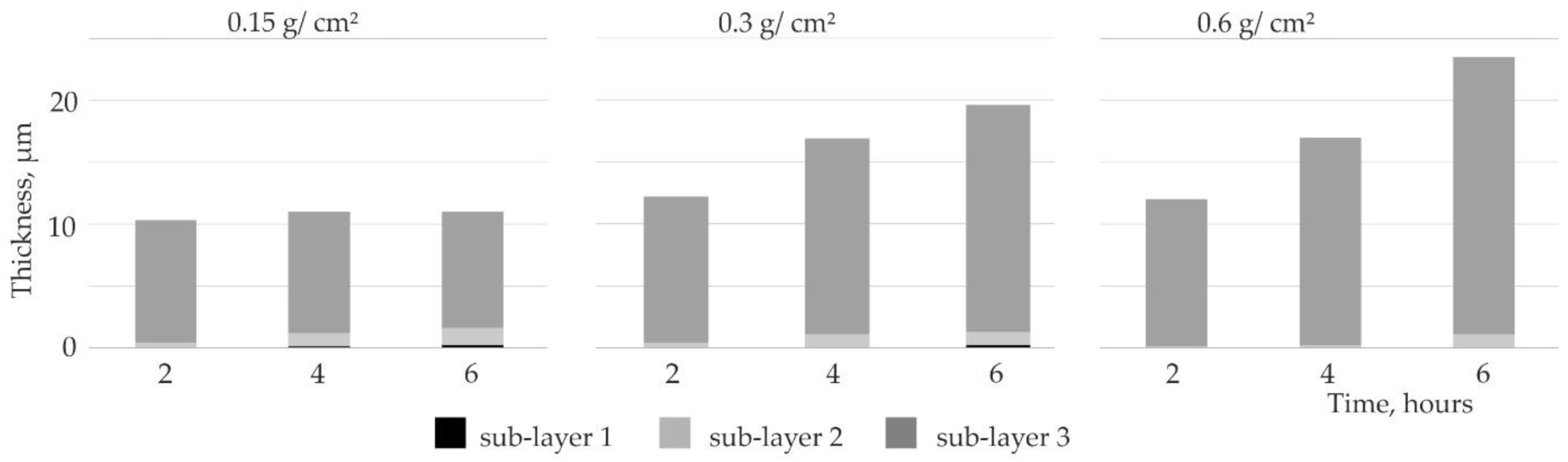 Materials 14 06940 g010 Materials 14 06940 g010