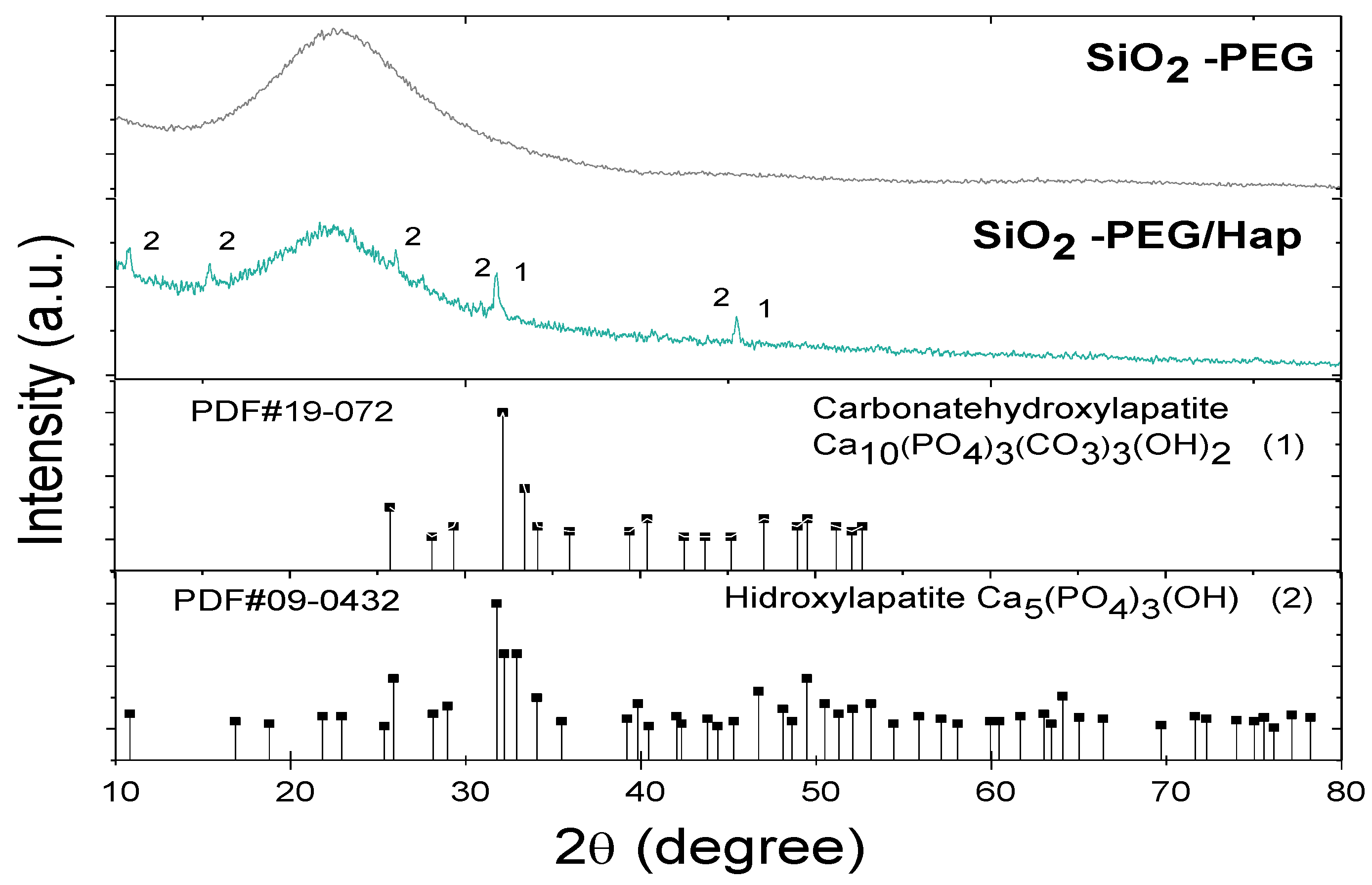 Materials 14 06941 g005 550