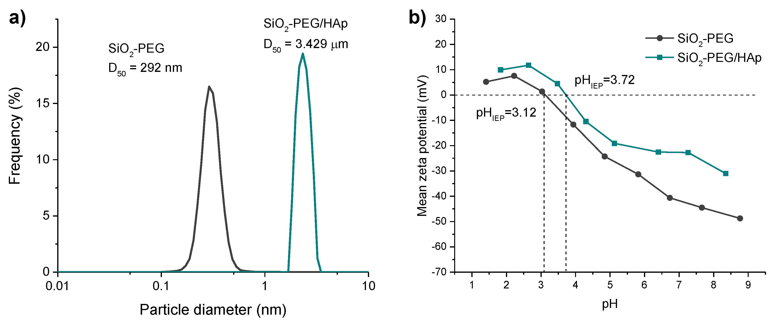 Materials 14 06941 g007 550