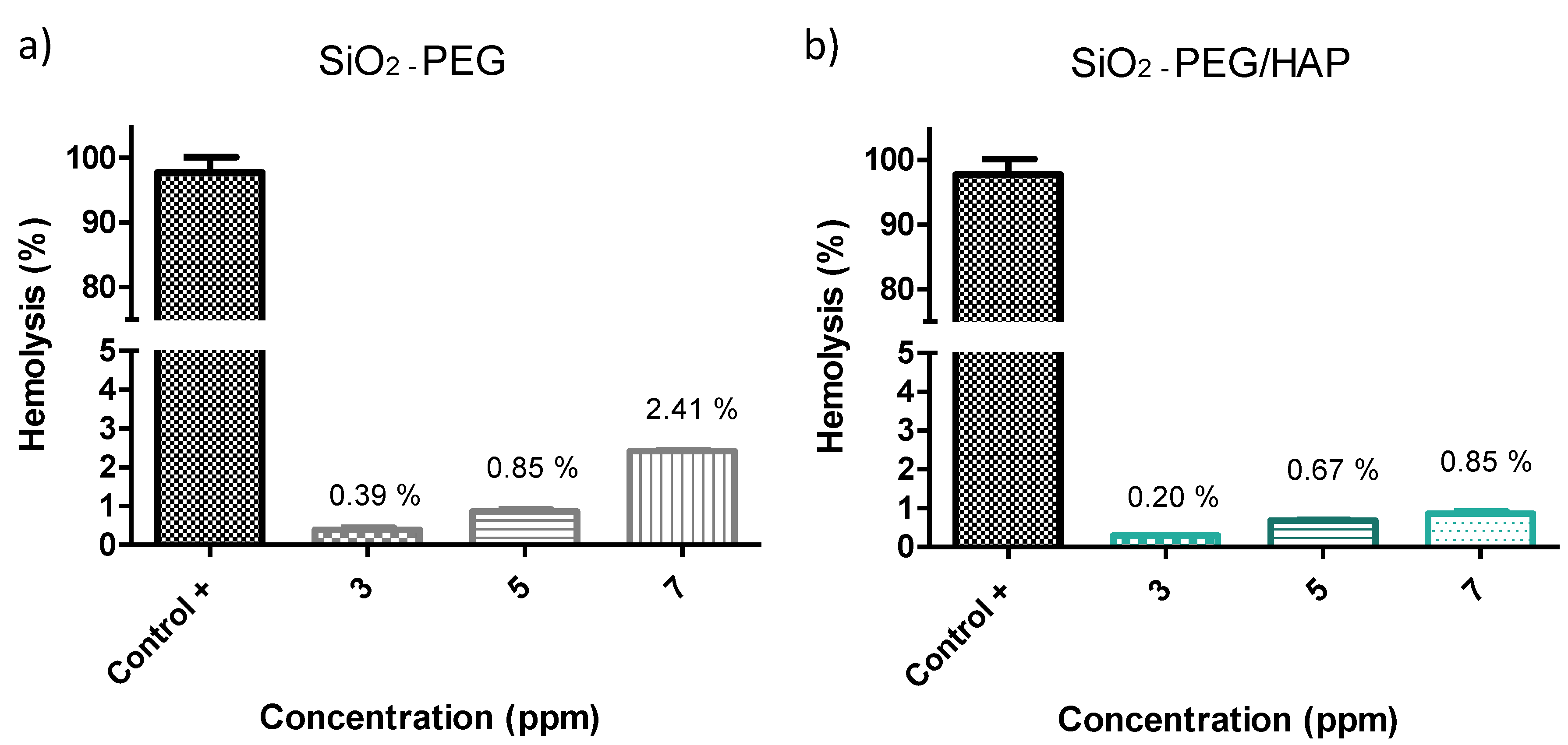 Materials 14 06941 g009 550