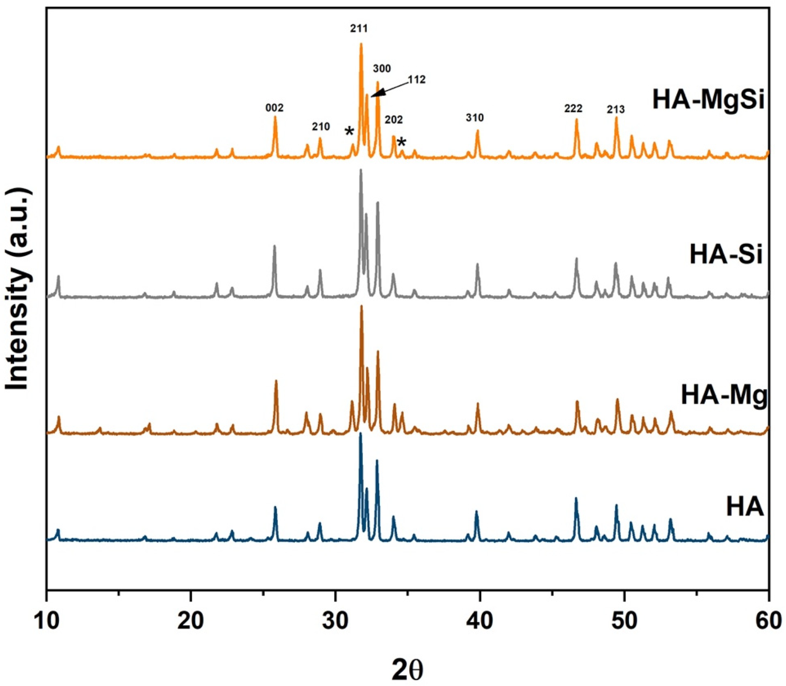 Materials 14 06942 g002 550
