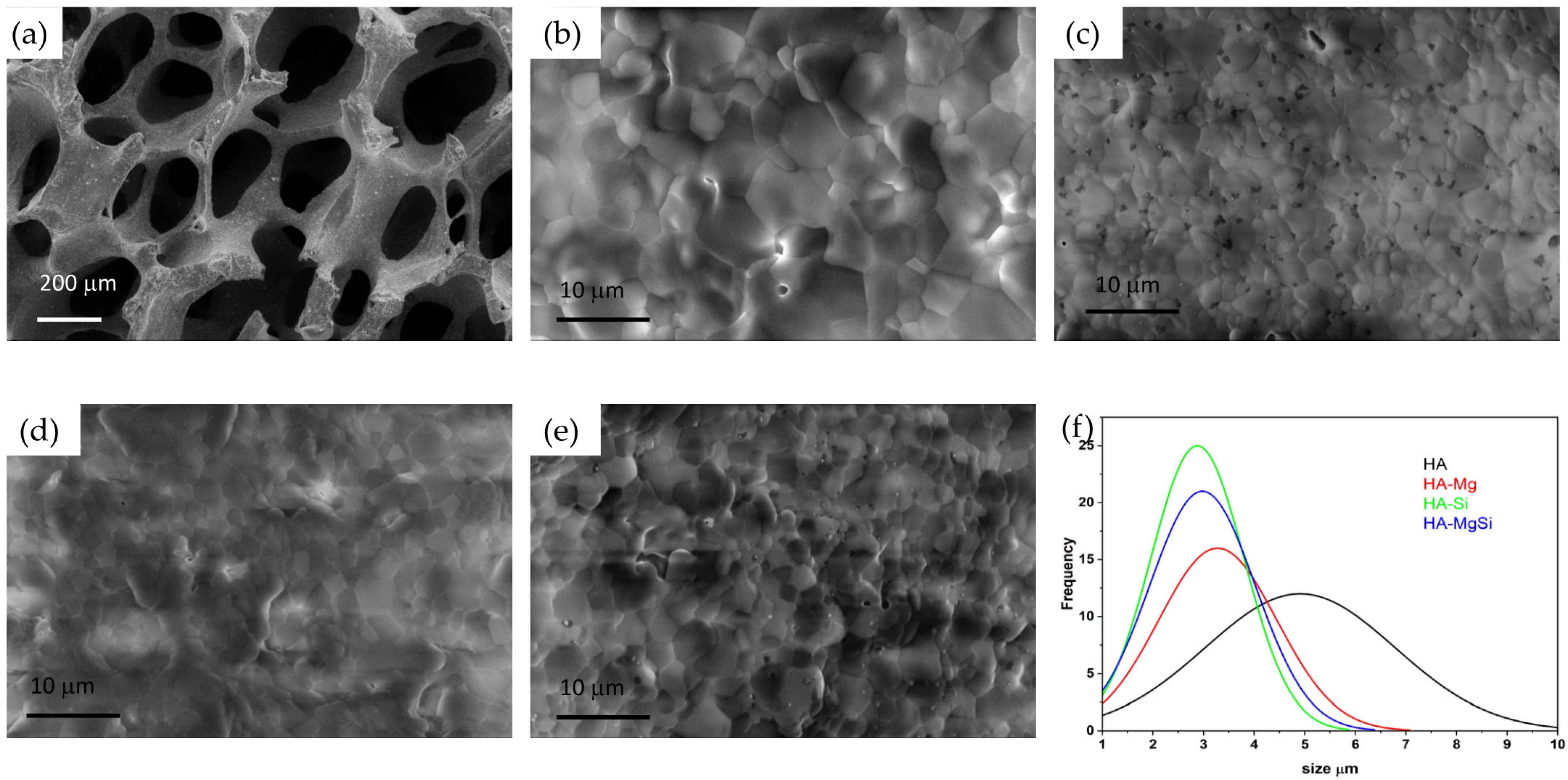 Materials 14 06942 g004 550