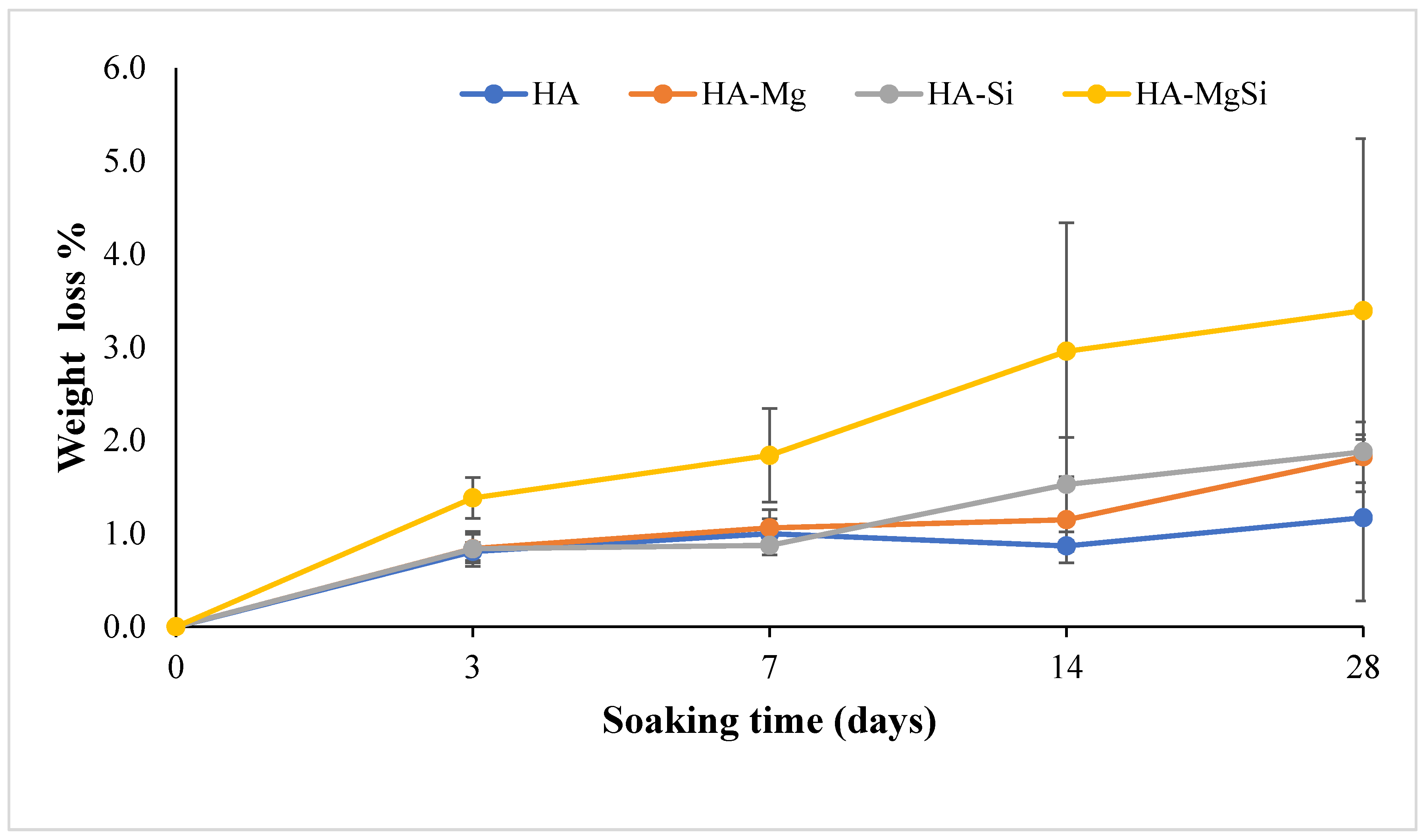 Materials 14 06942 g006 550