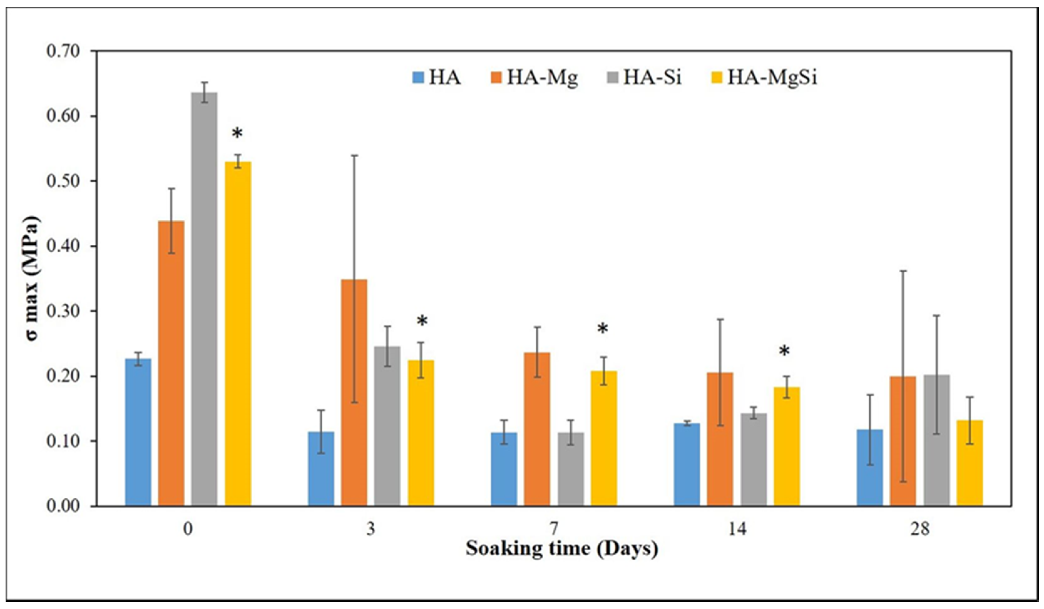 Materials 14 06942 g007 550
