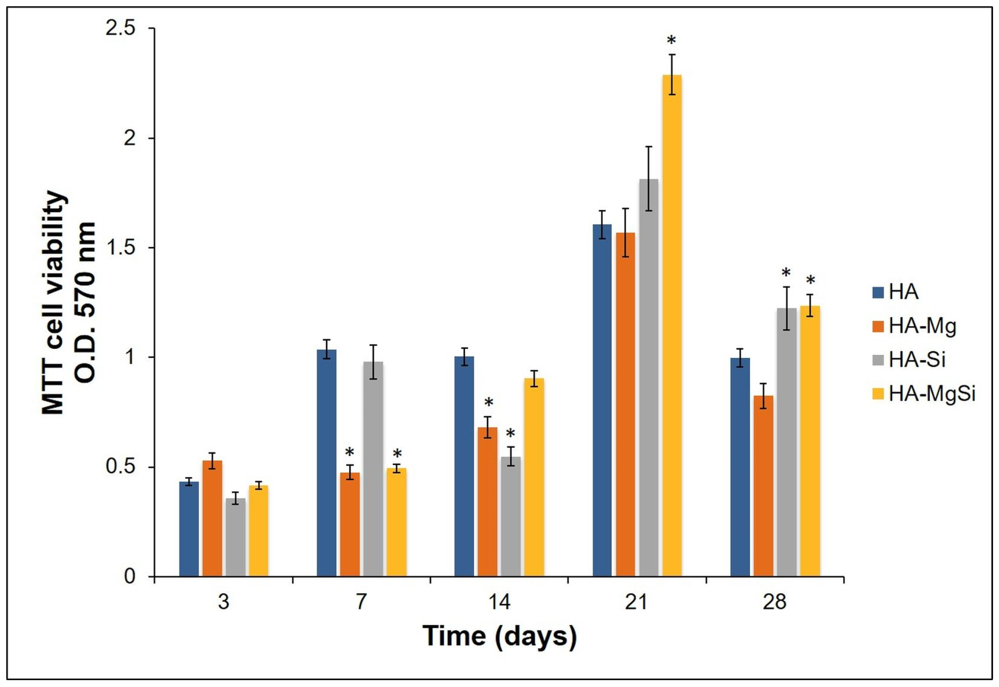 Materials 14 06942 g008 550