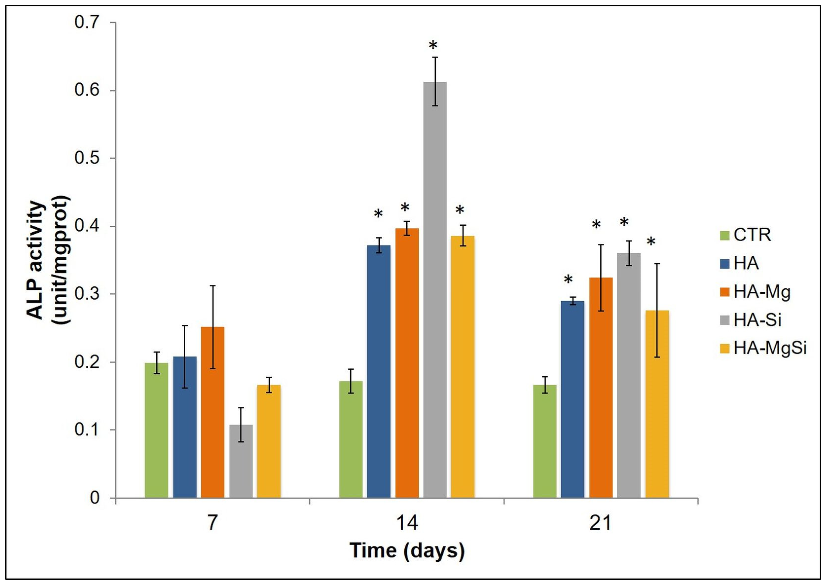 Materials 14 06942 g010 550