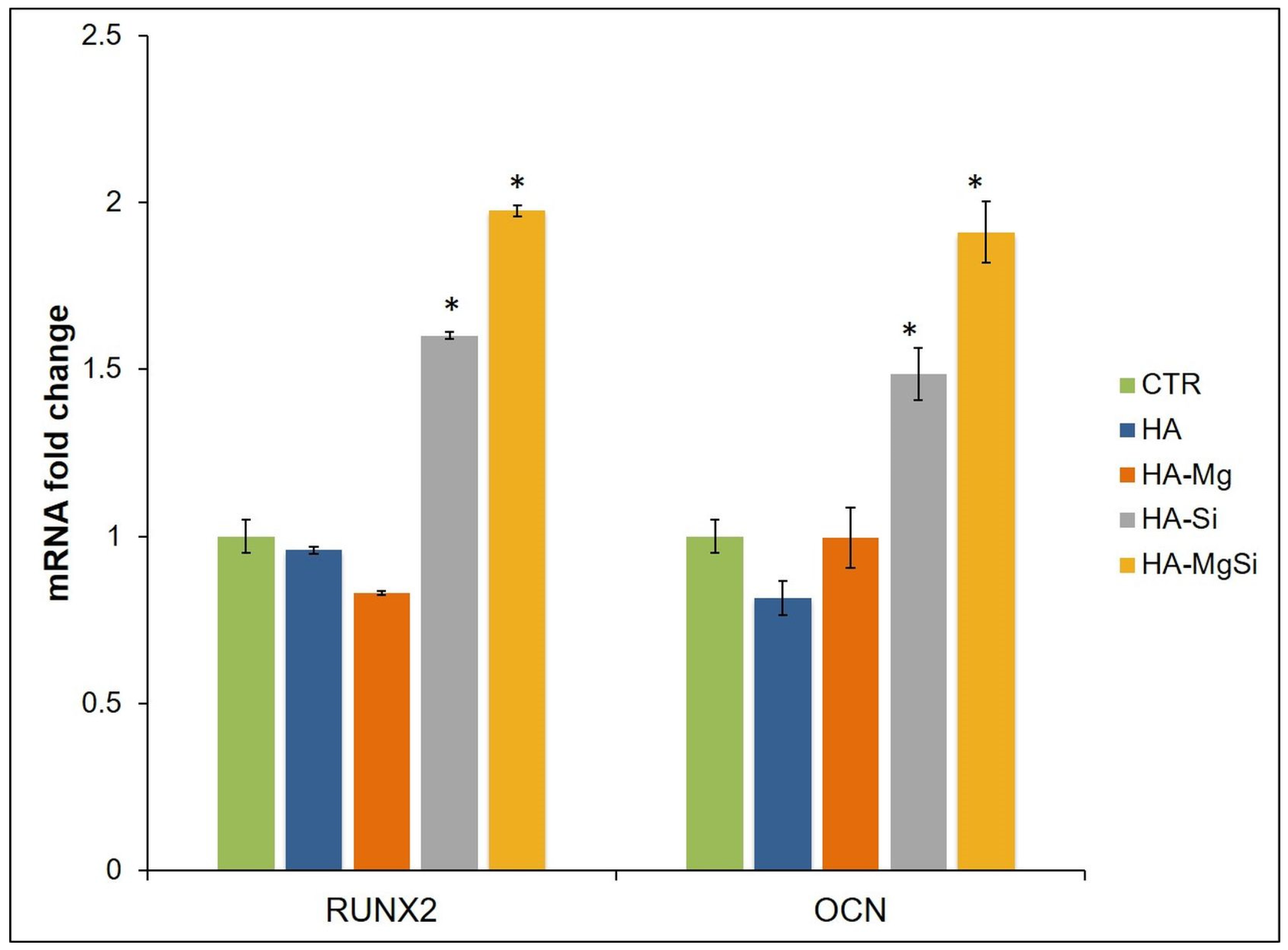 Materials 14 06942 g011 550