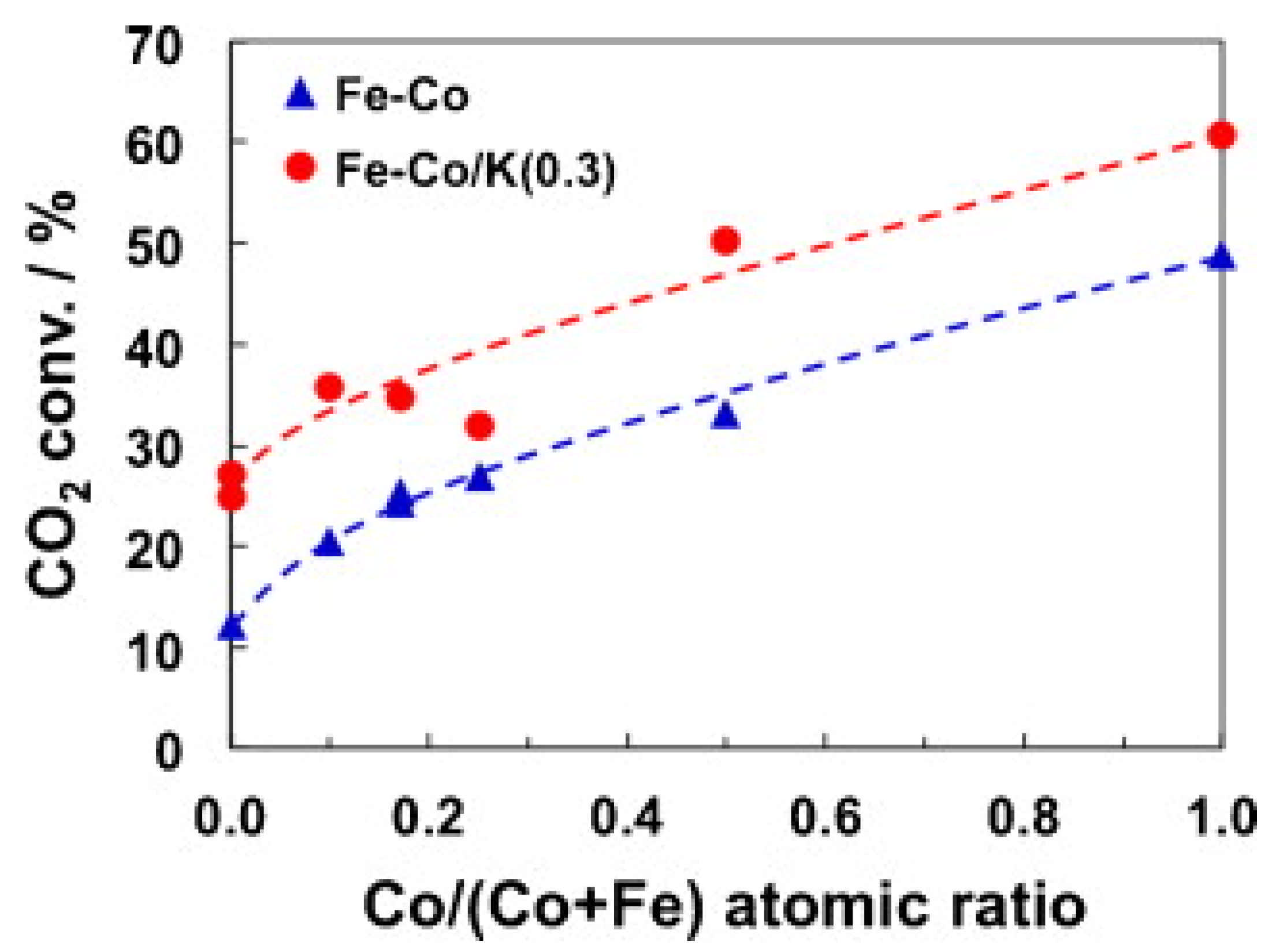 Materials 14 06952 g007