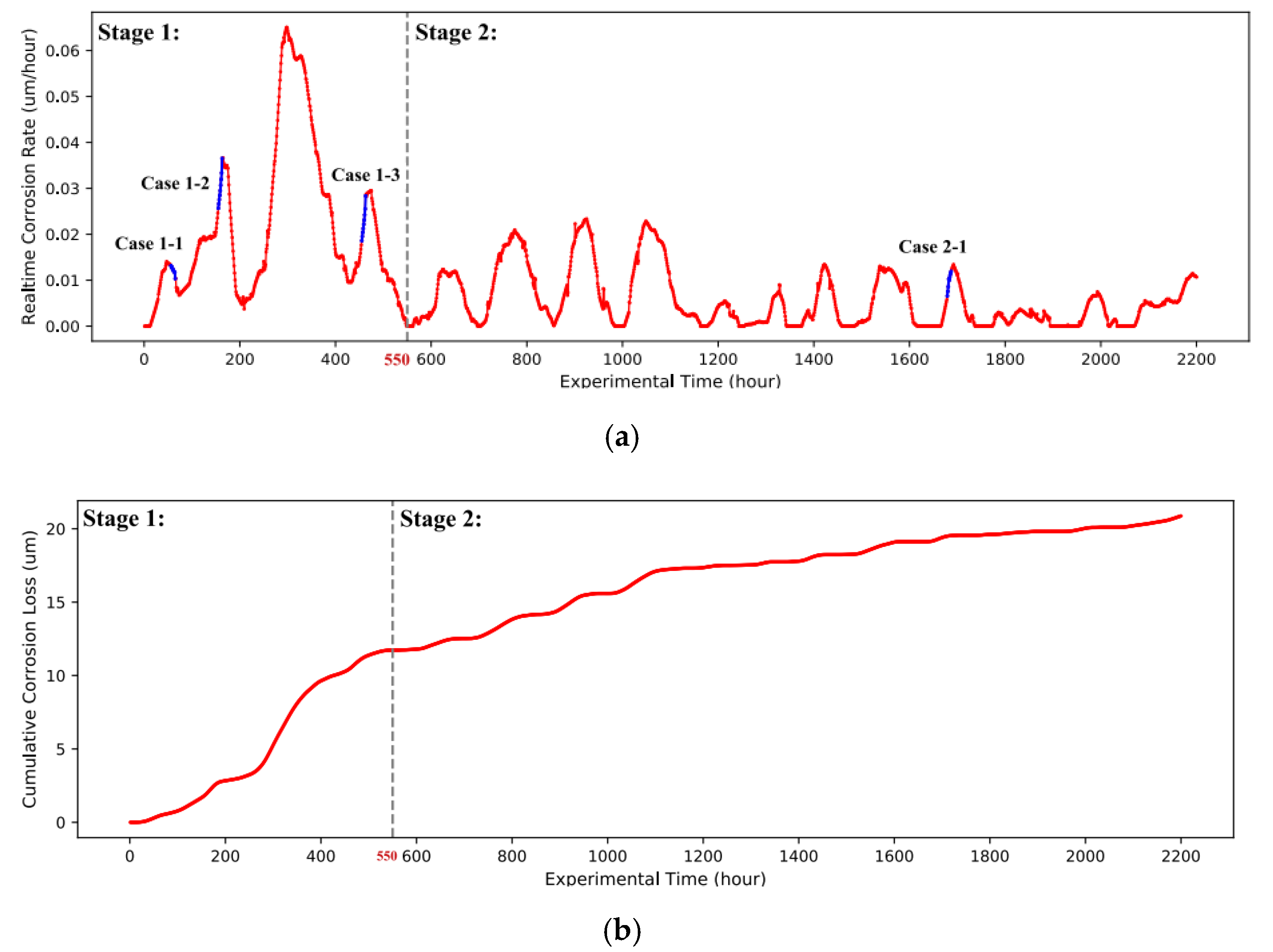 Materials 14 06954 g003 550