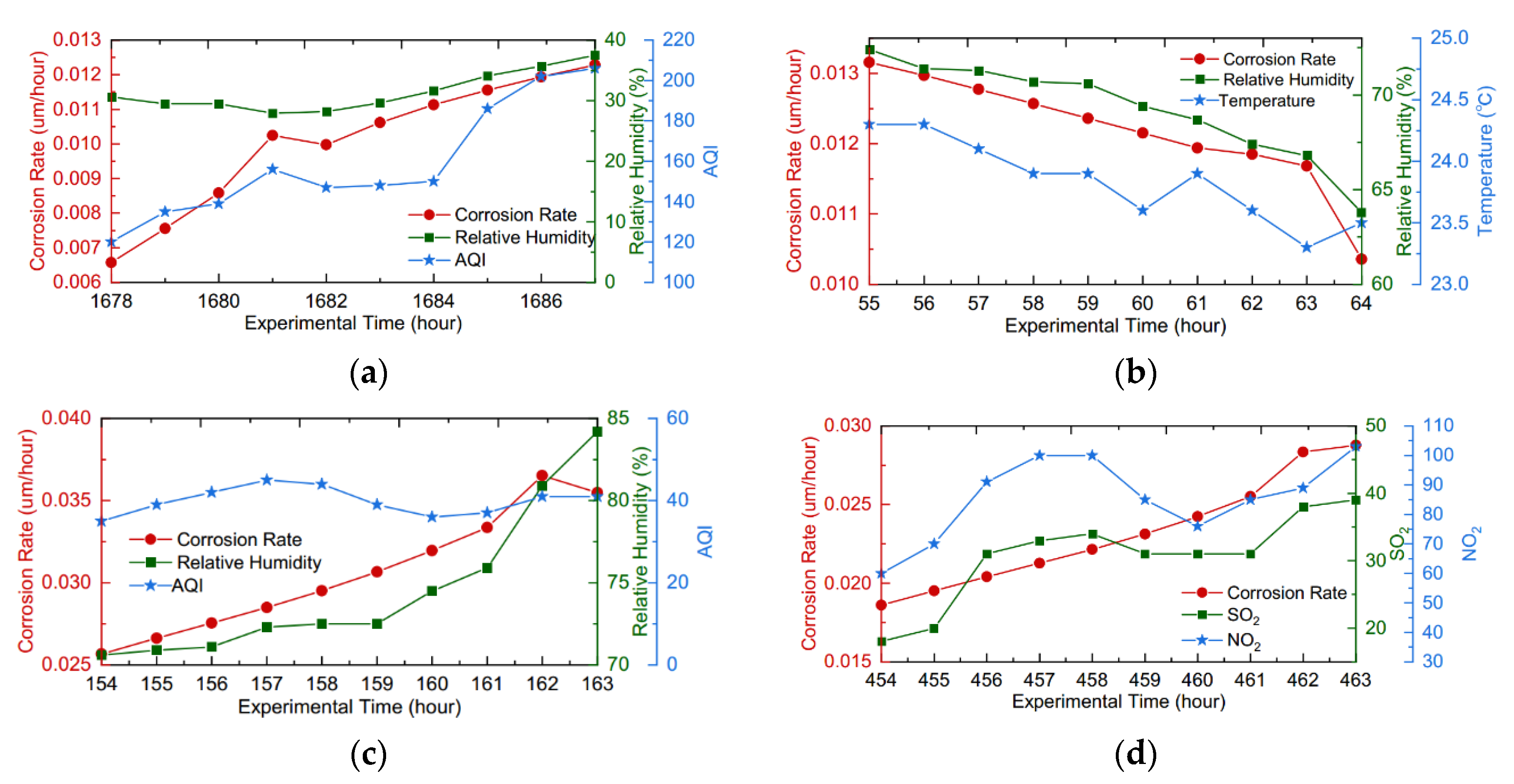 Materials 14 06954 g004 550