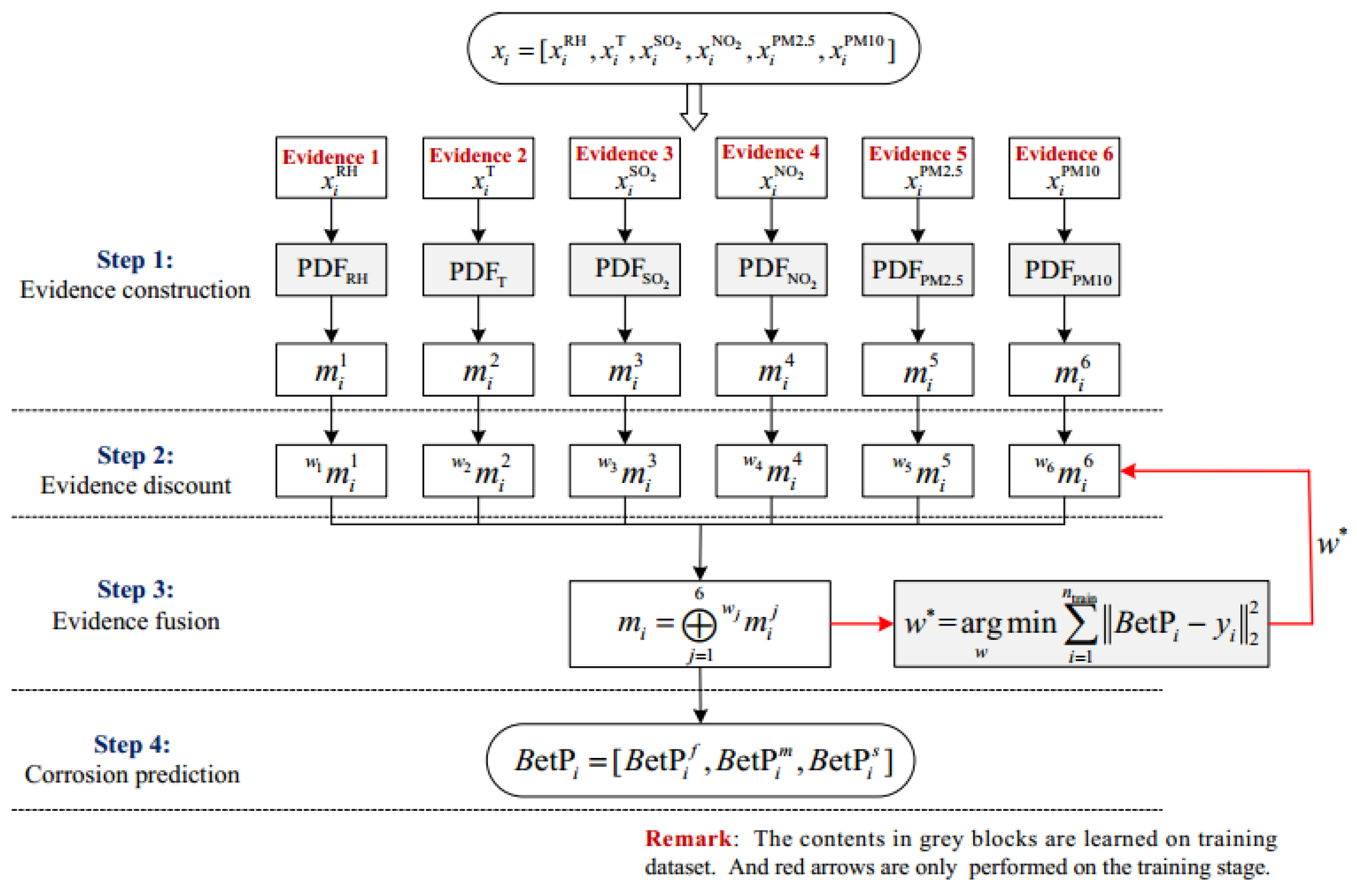 Materials 14 06954 g006 550