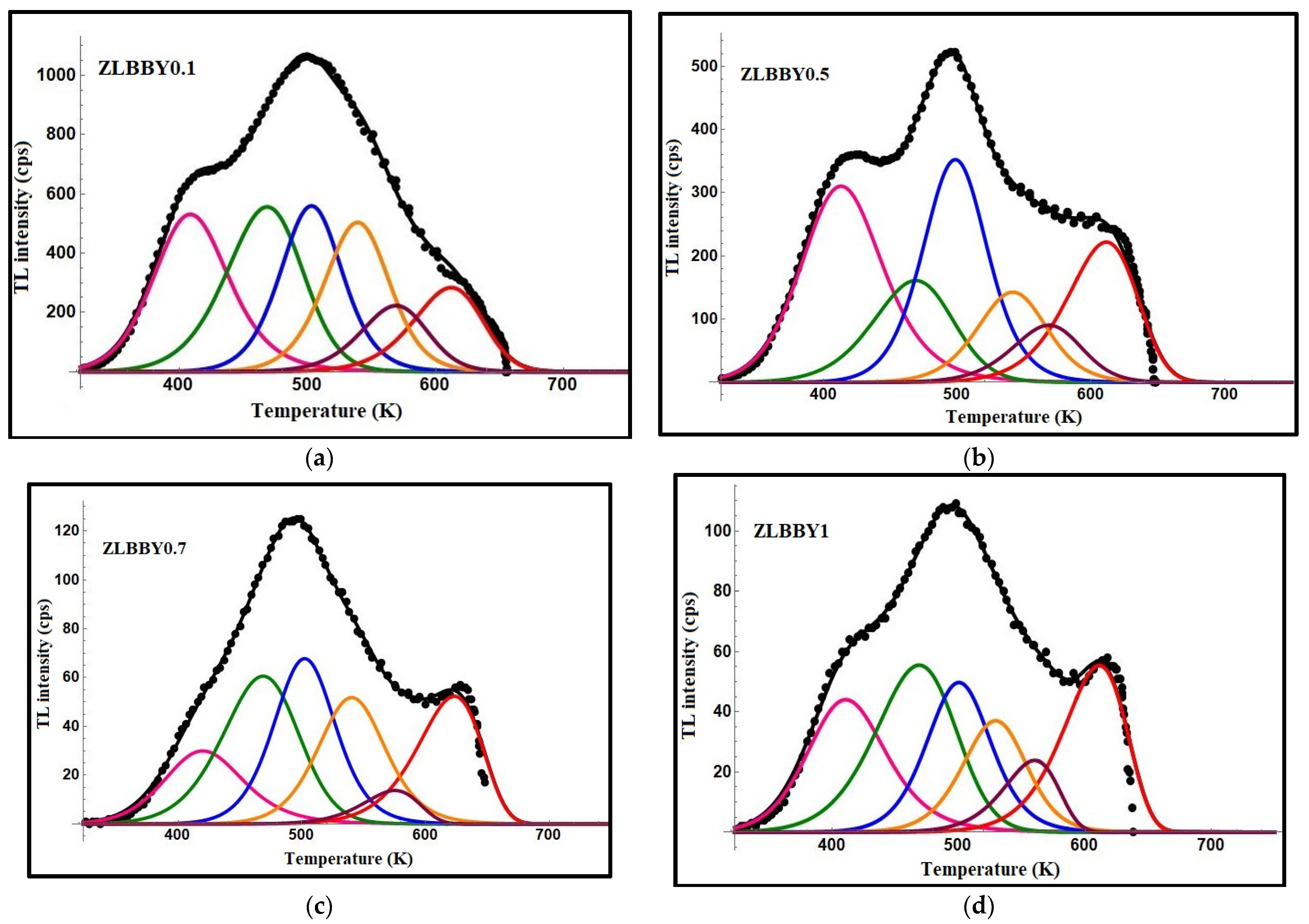 Materials 14 06955 g001 550