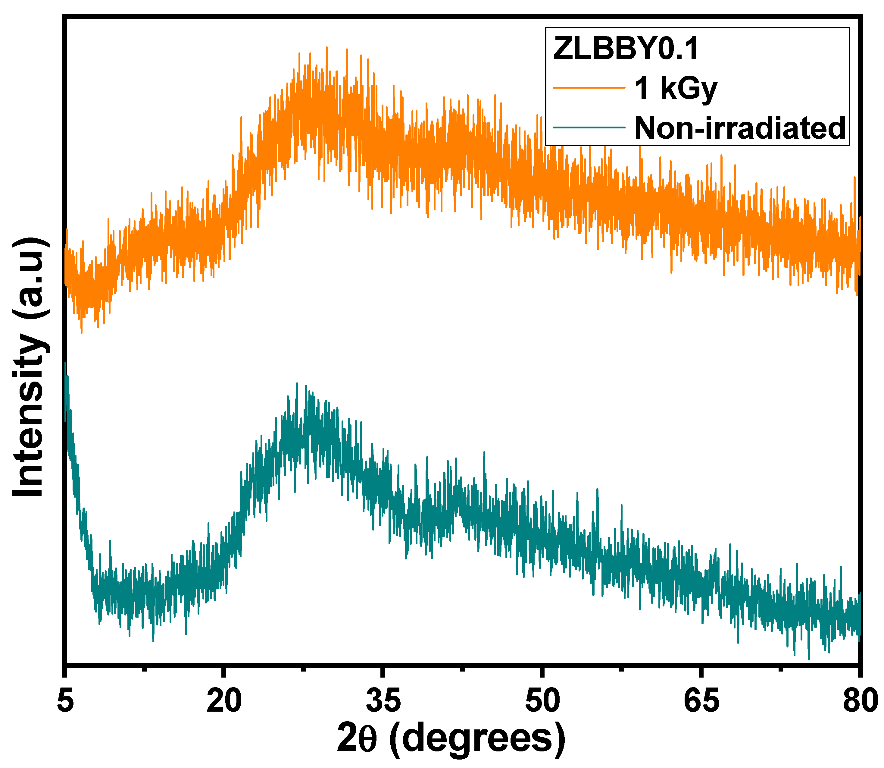 Materials 14 06955 g002 550