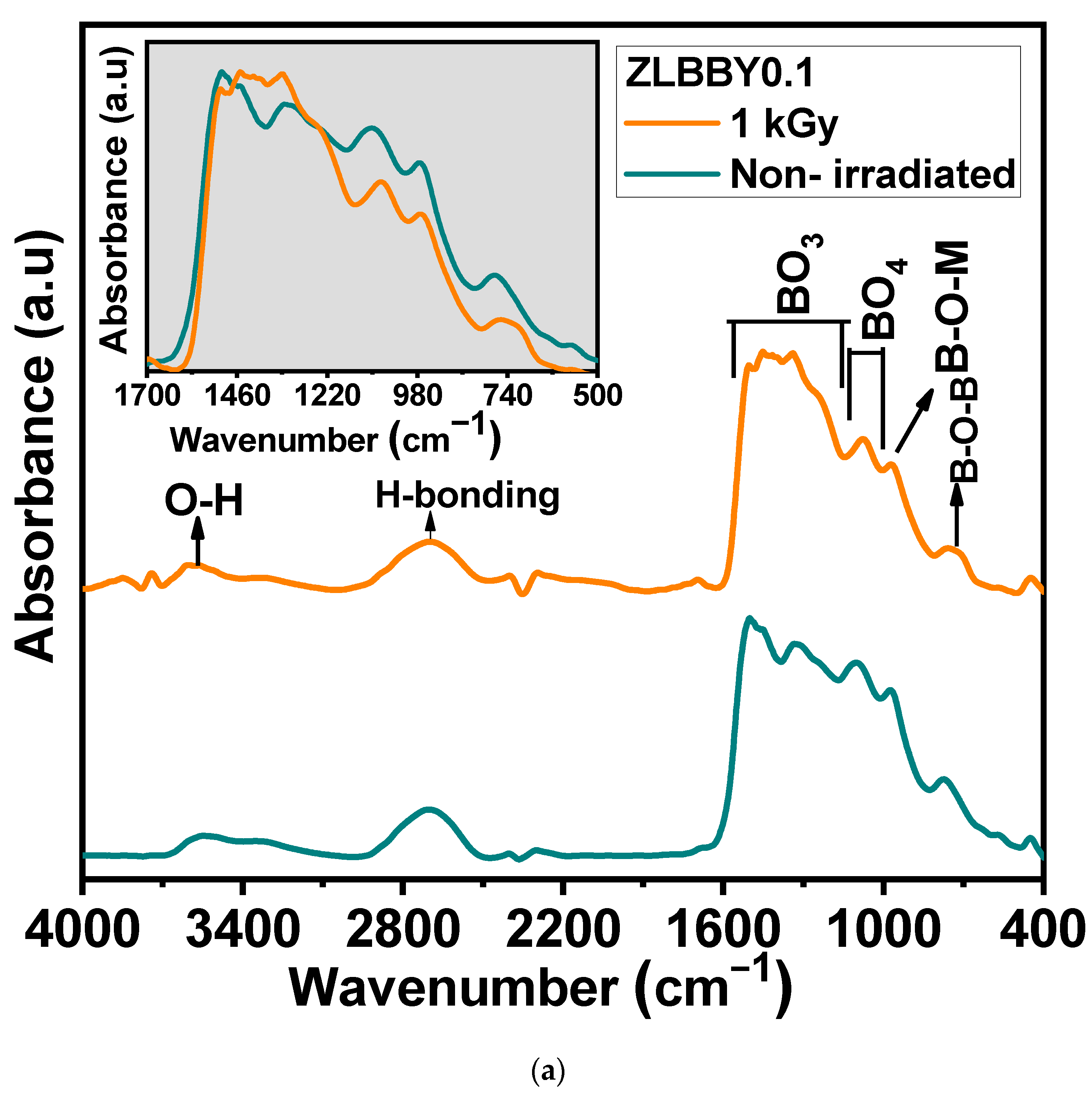 Materials 14 06955 g003a 550