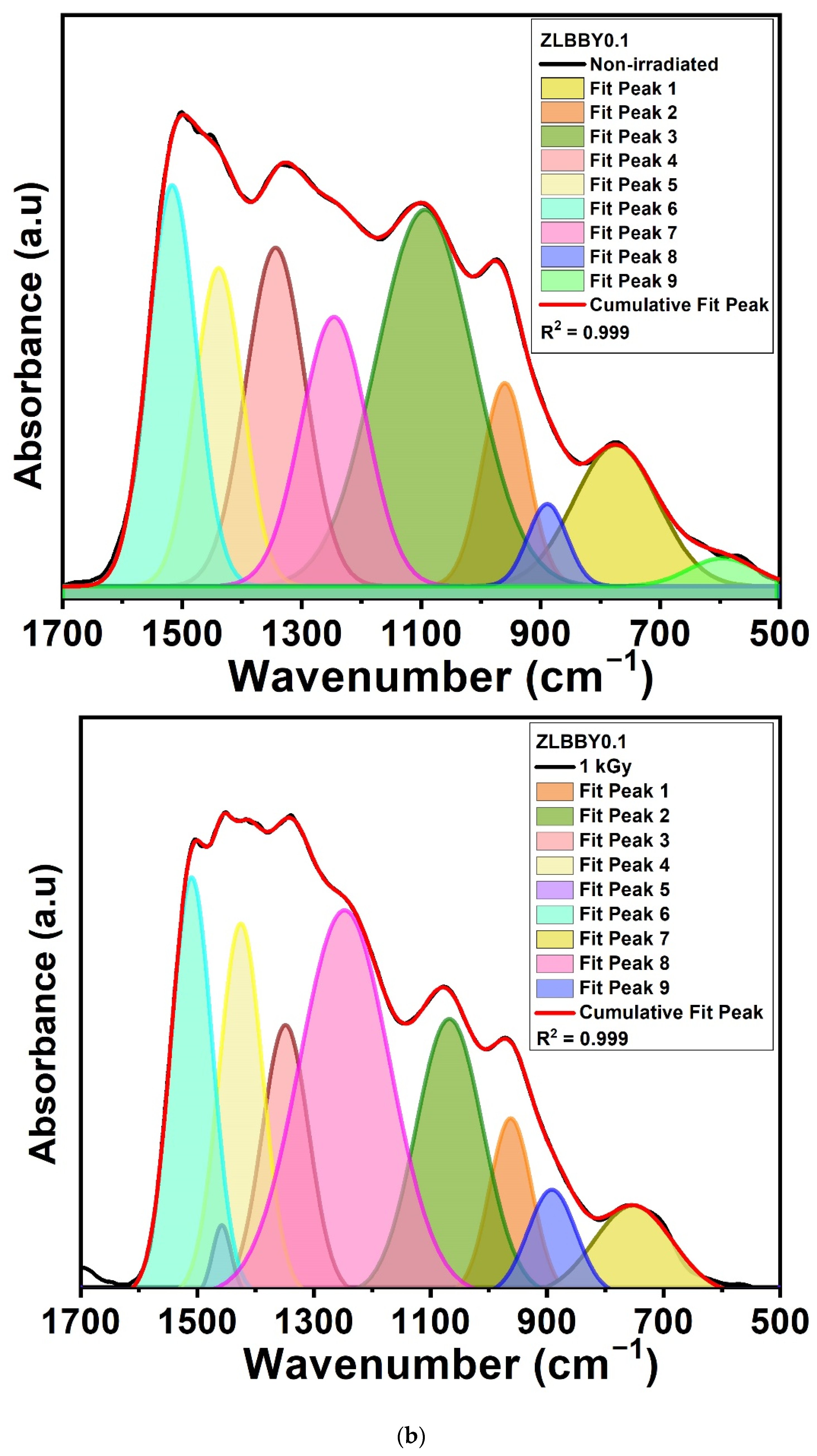 Materials 14 06955 g003b 550