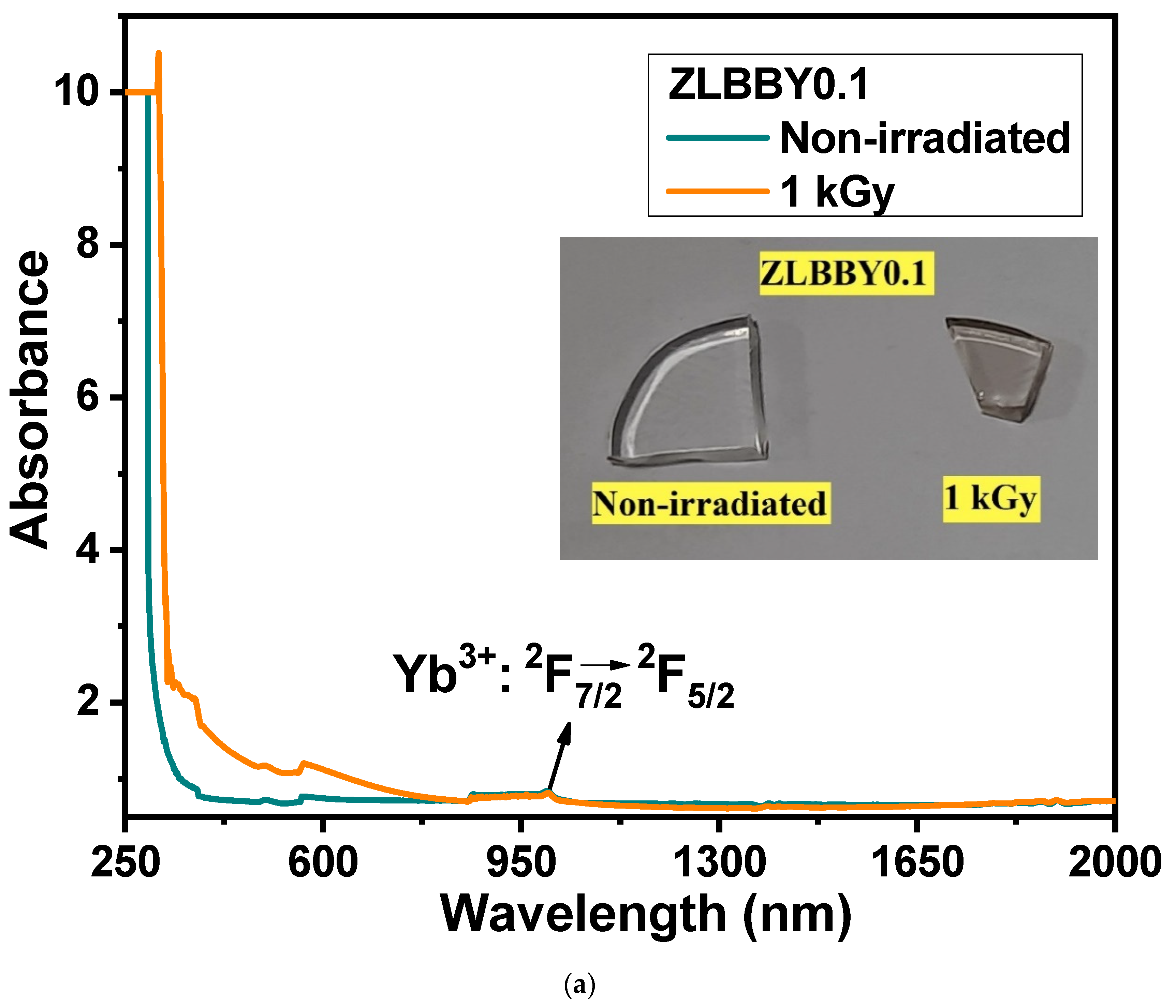 Materials 14 06955 g004a 550