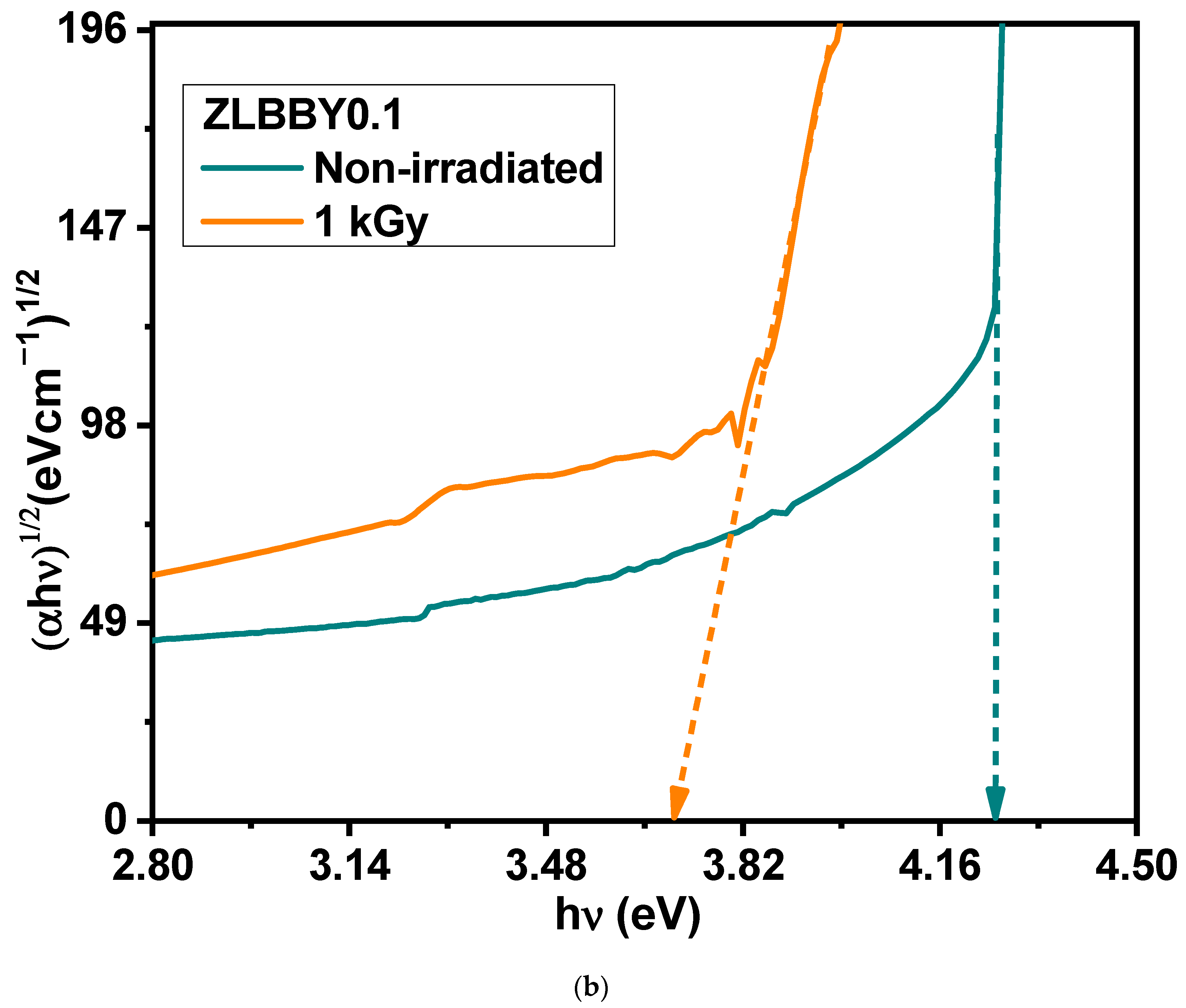 Materials 14 06955 g004b 550