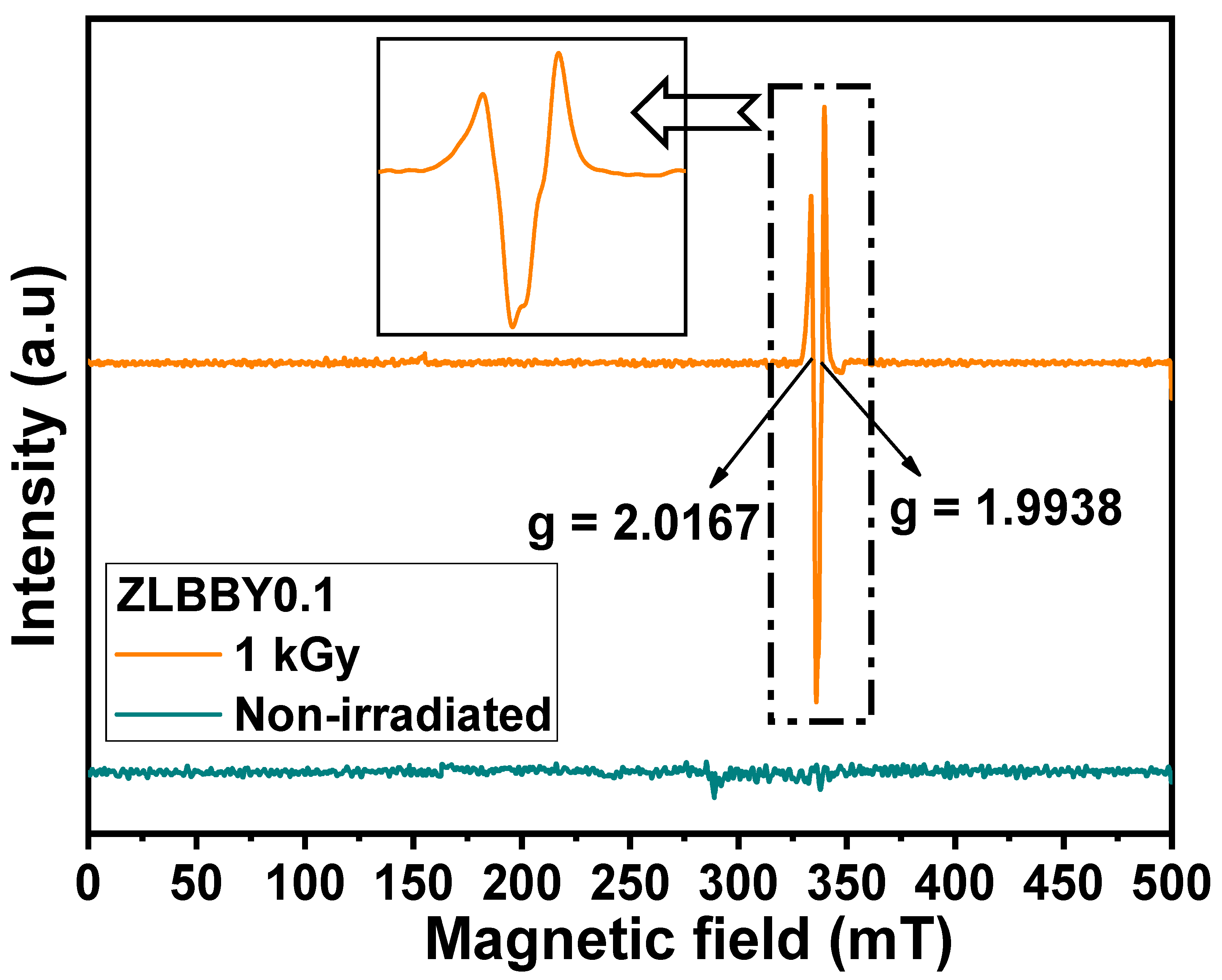 Materials 14 06955 g005 550