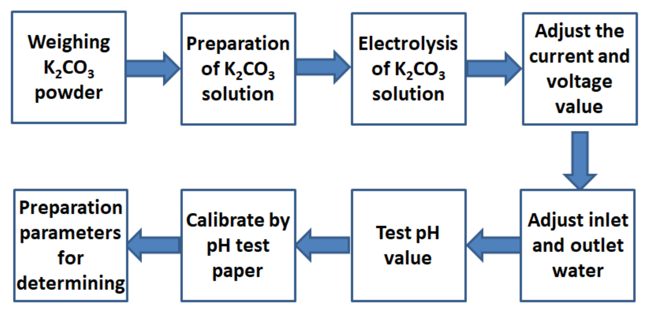 Materials 14 06956 g002 550