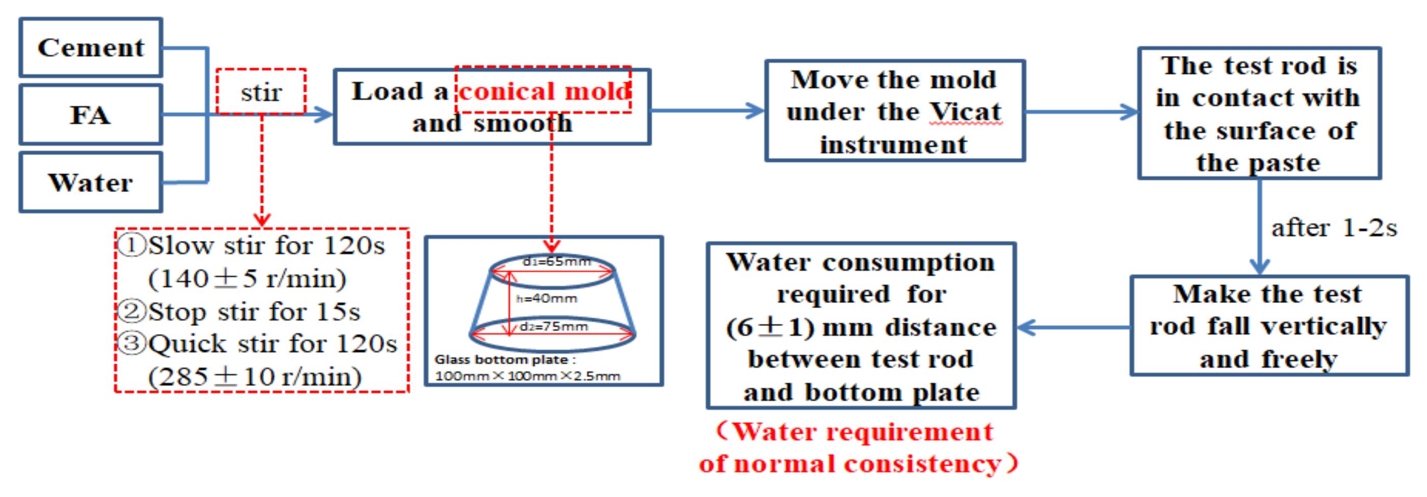 Materials 14 06956 g003 550