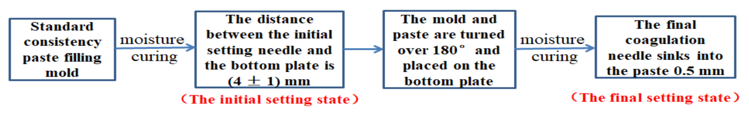 Materials 14 06956 g004 550