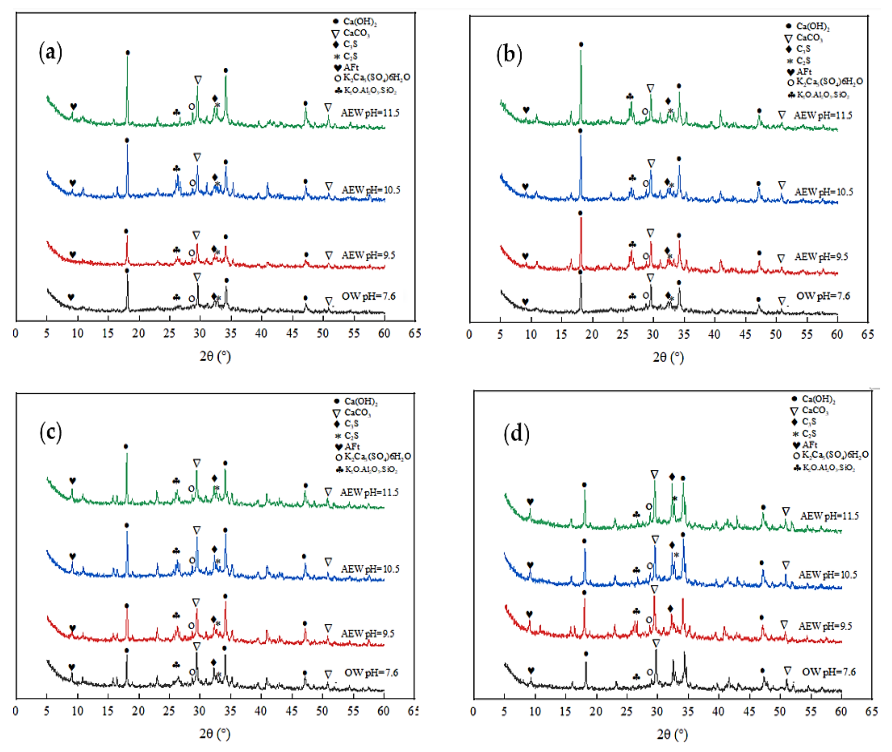 Materials 14 06956 g006 550