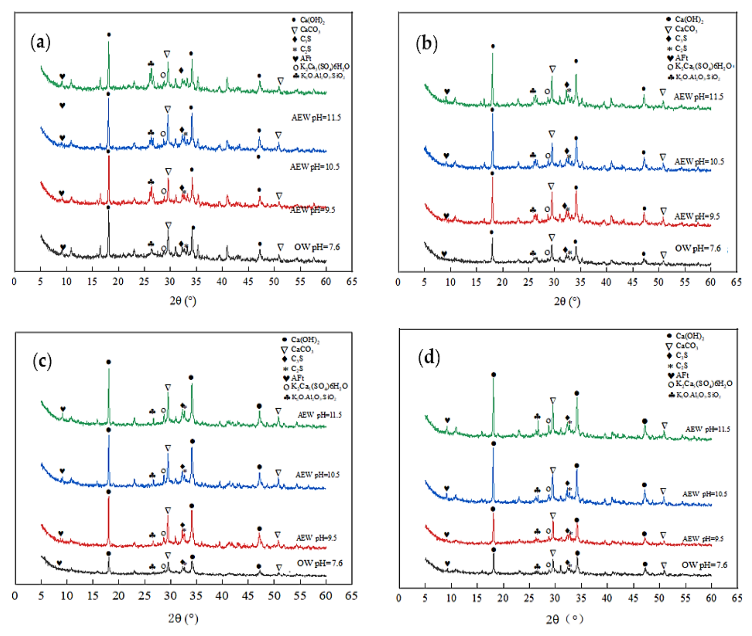 Materials 14 06956 g007 550