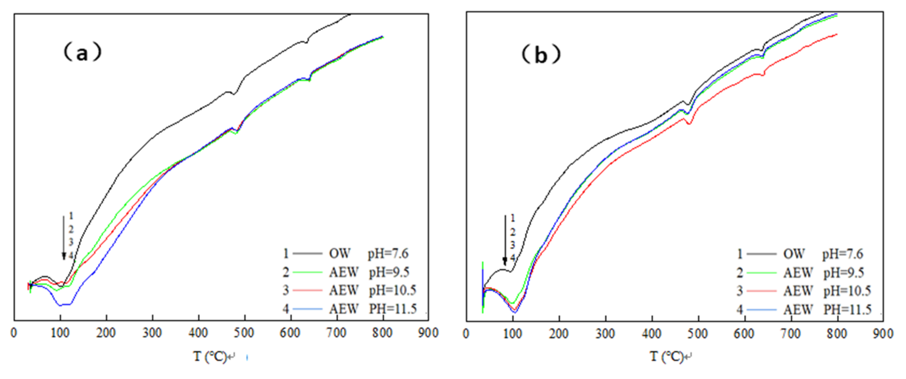 Materials 14 06956 g008a 550