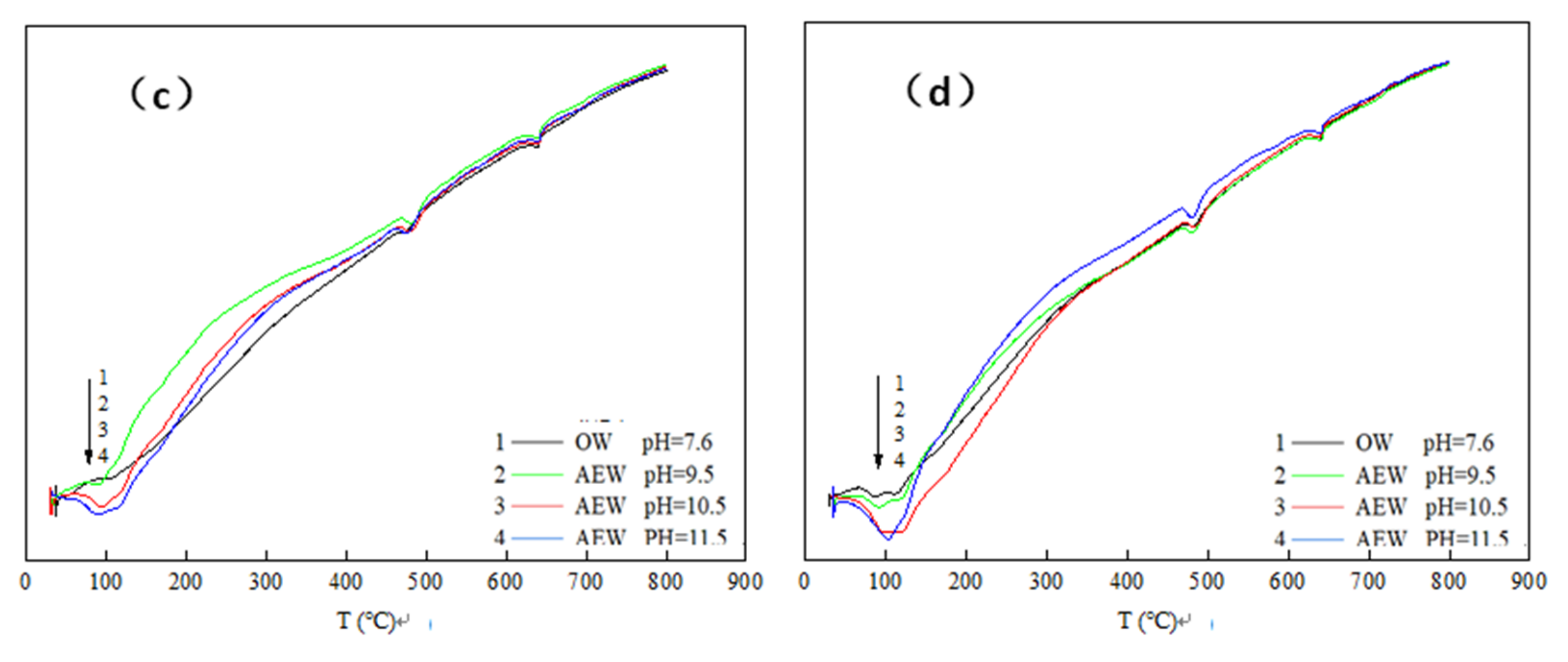 Materials 14 06956 g008b 550