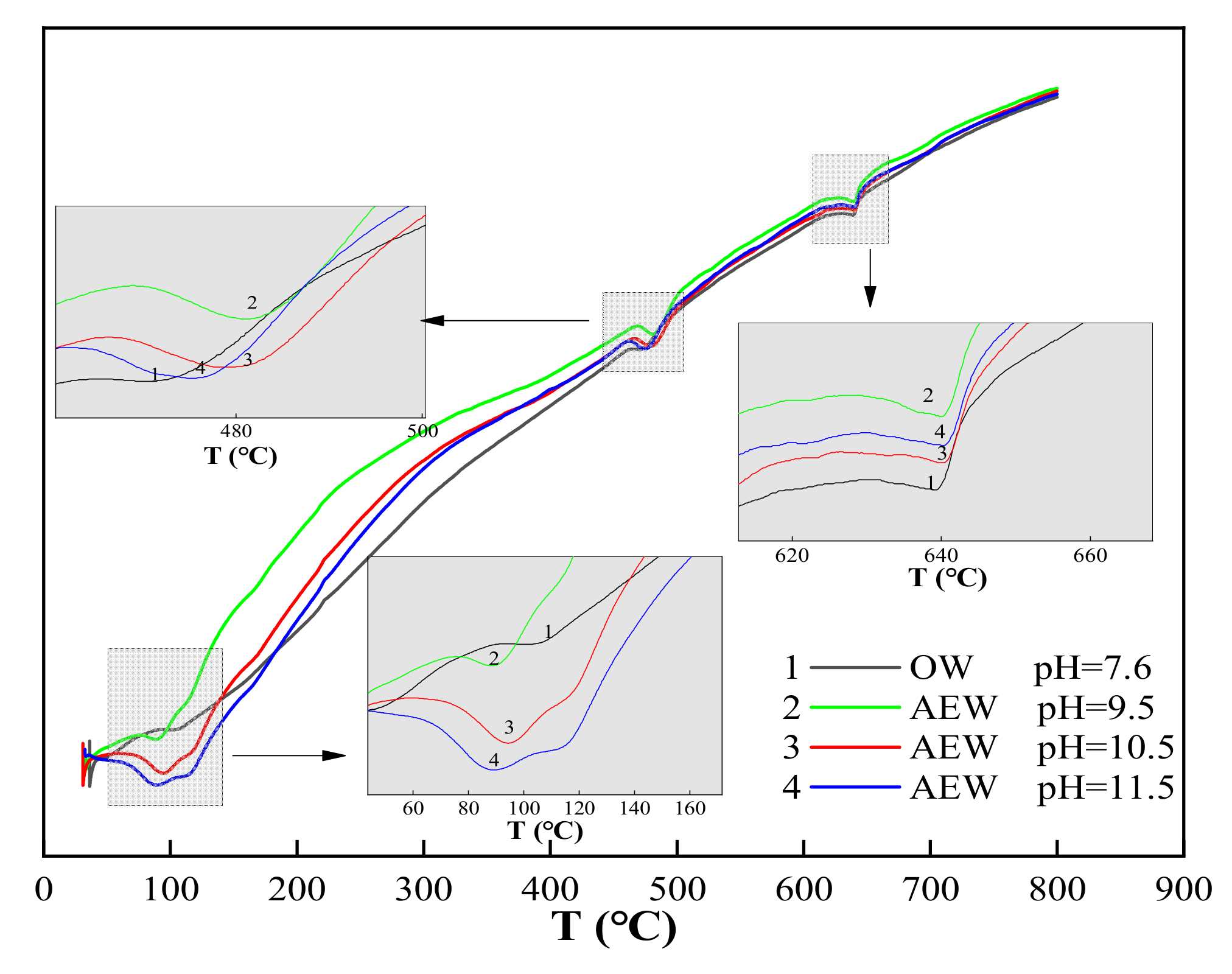 Materials 14 06956 g009 550