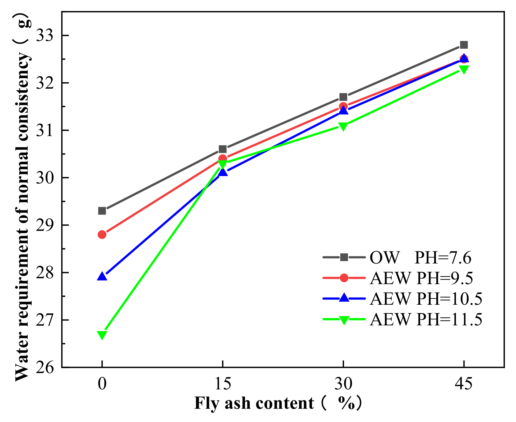 Materials 14 06956 g014 550