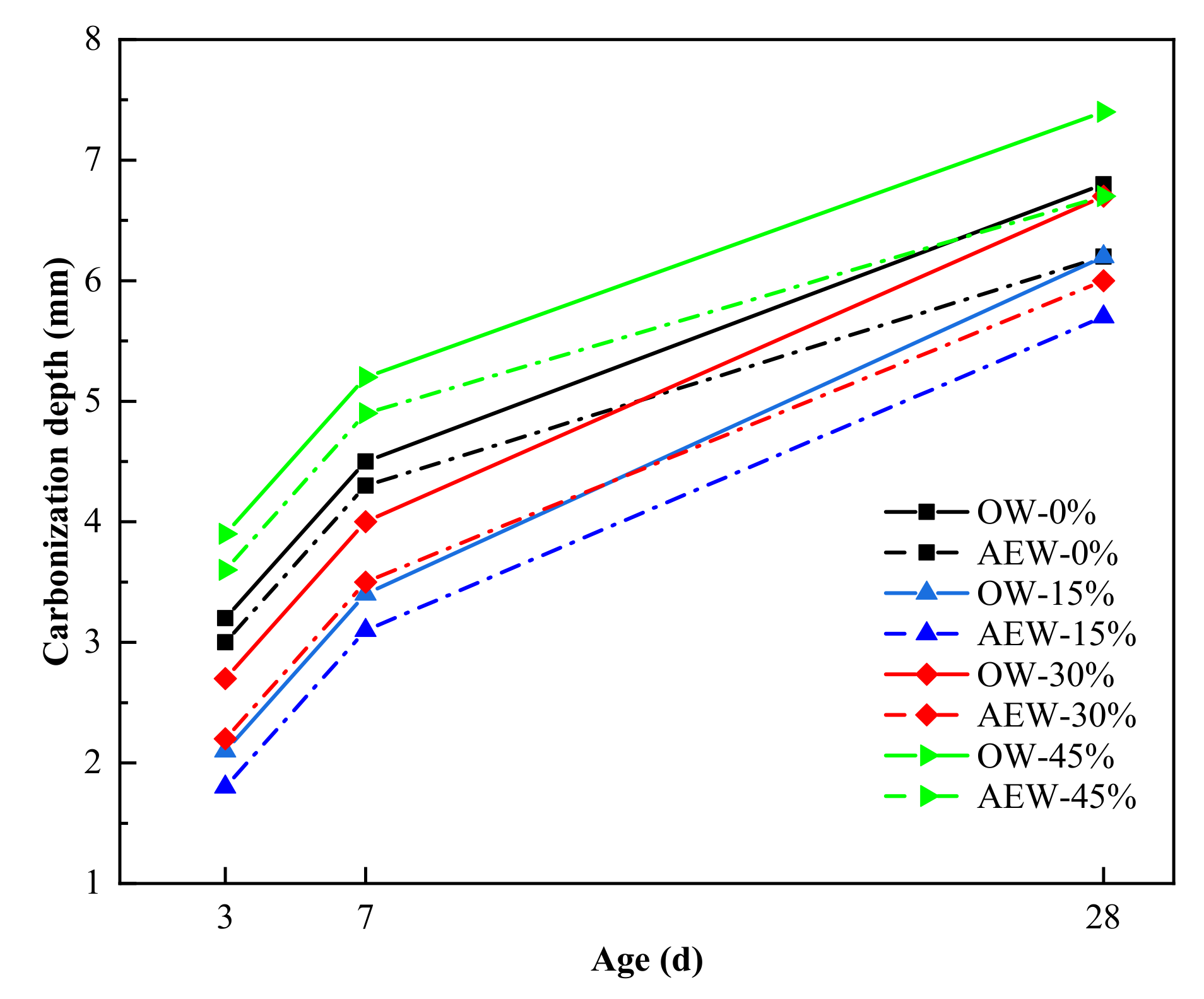 Materials 14 06956 g017 550