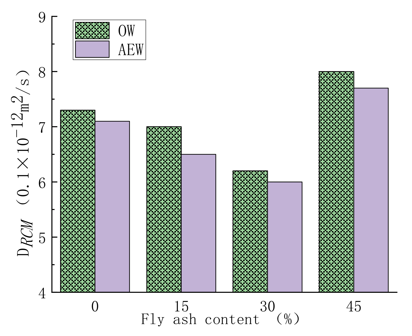 Materials 14 06956 g018 550