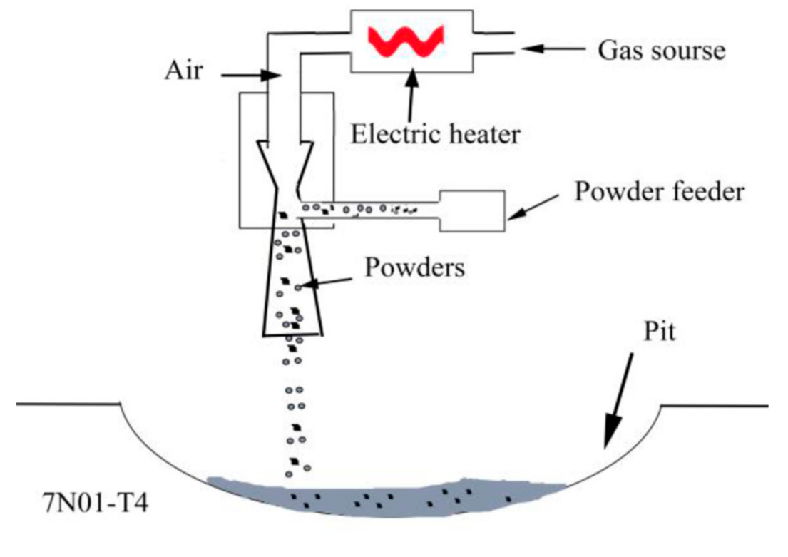 Materials 14 06957 g003