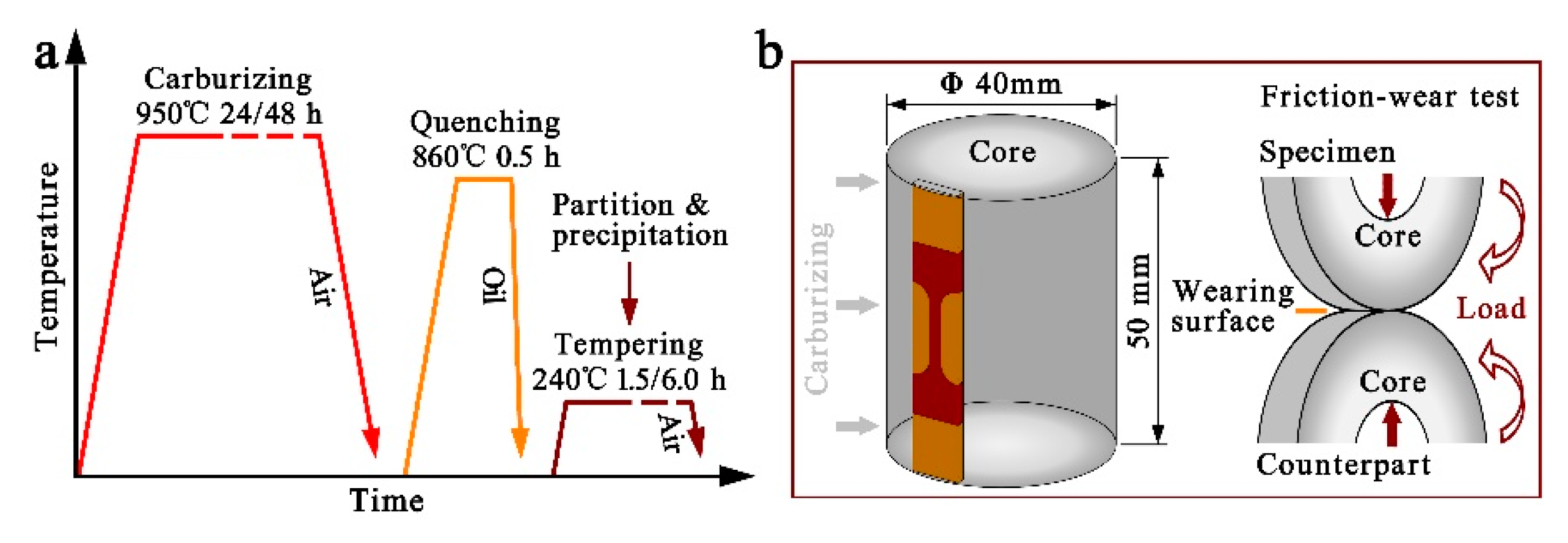Materials 14 06958 g001