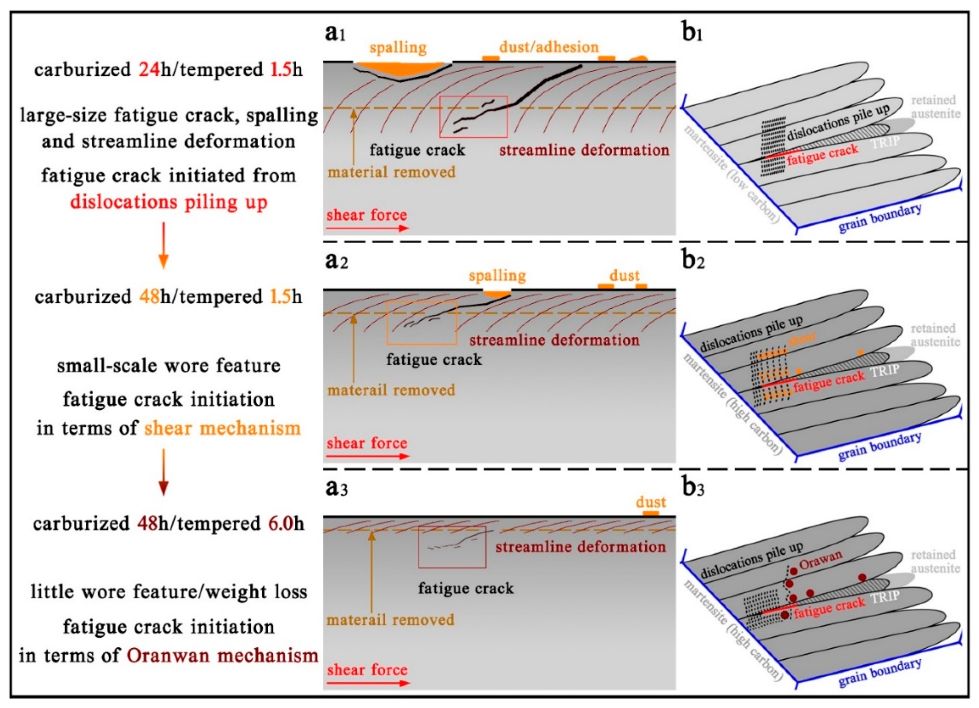 Materials 14 06958 g007