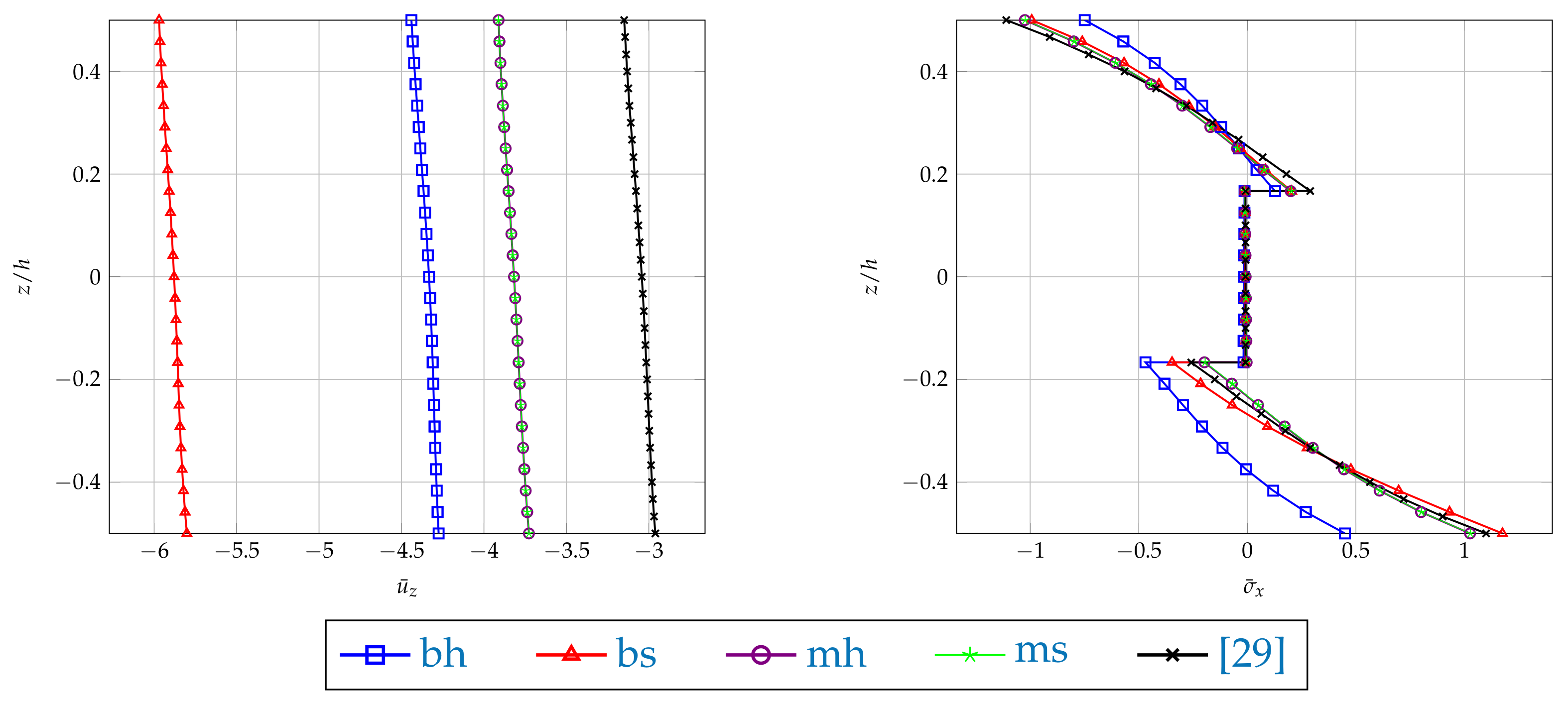 Materials 14 06959 g004