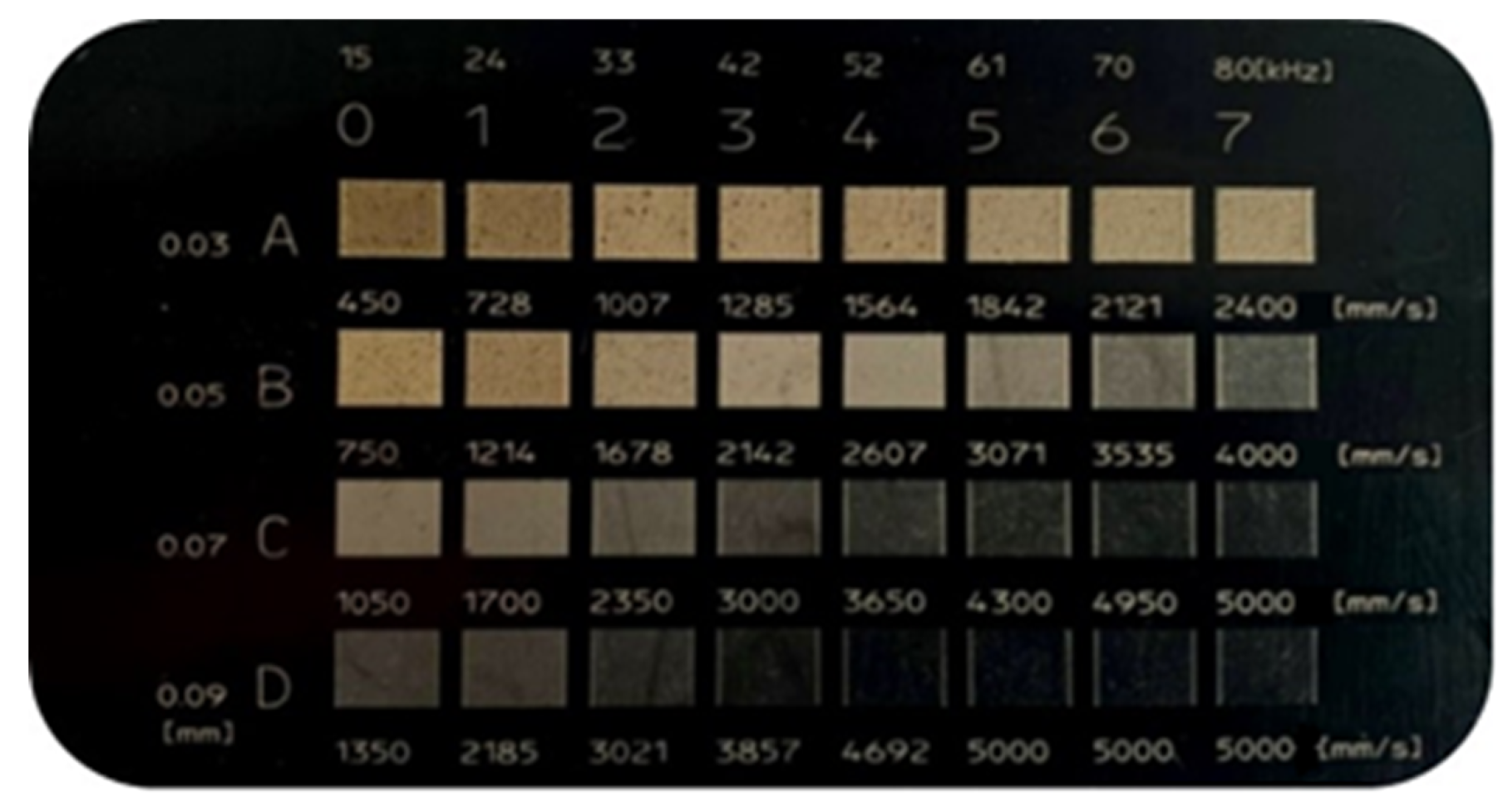 Materials 14 06961 g003 550