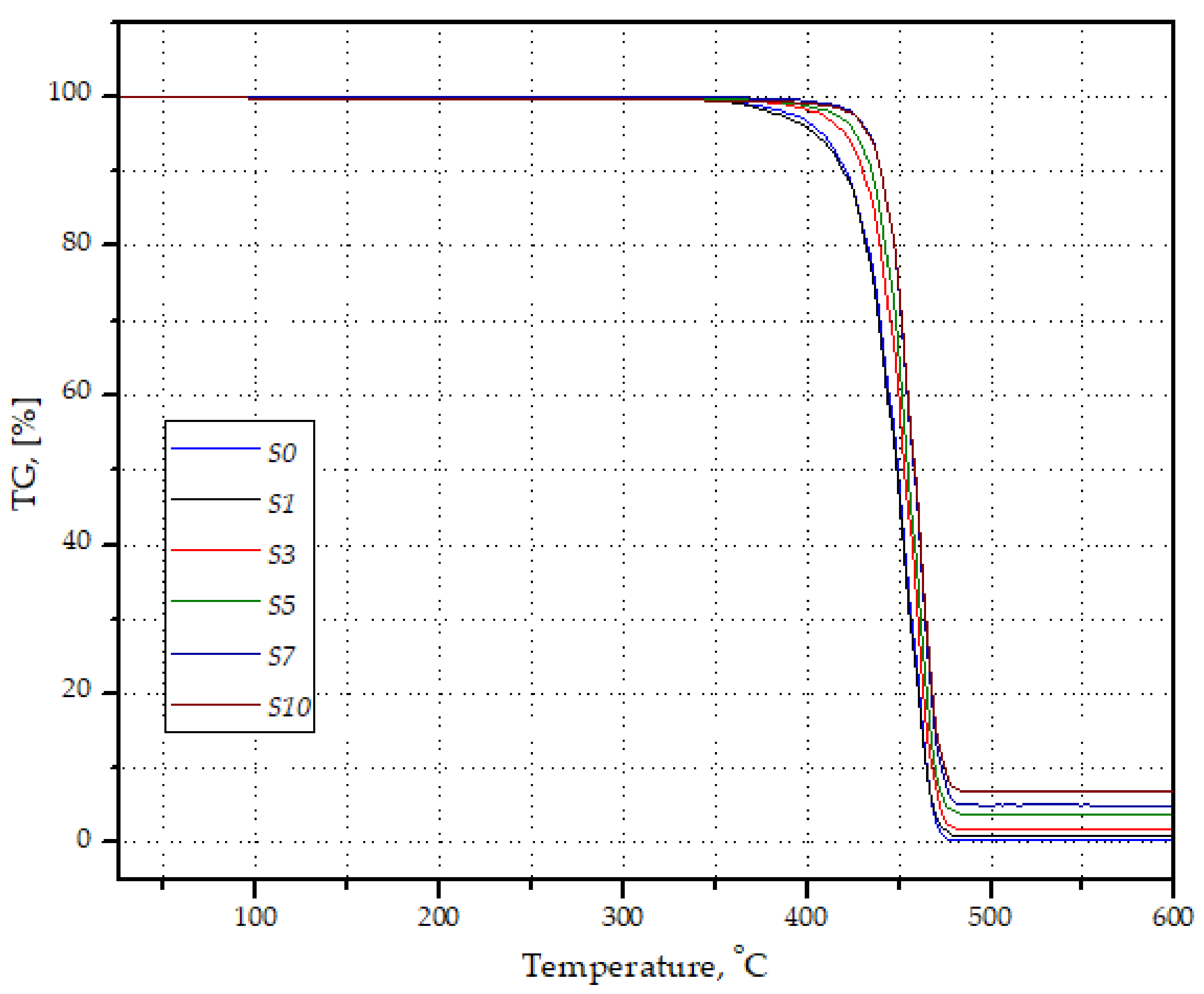 Materials 14 06961 g006 550
