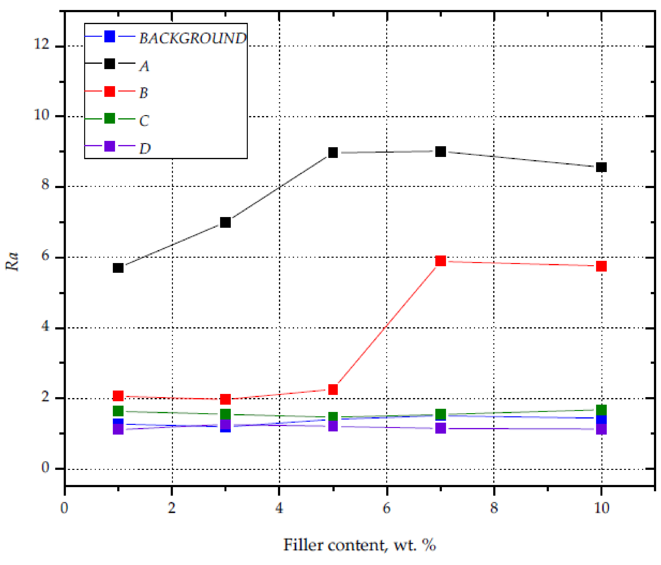 Materials 14 06961 g016 550