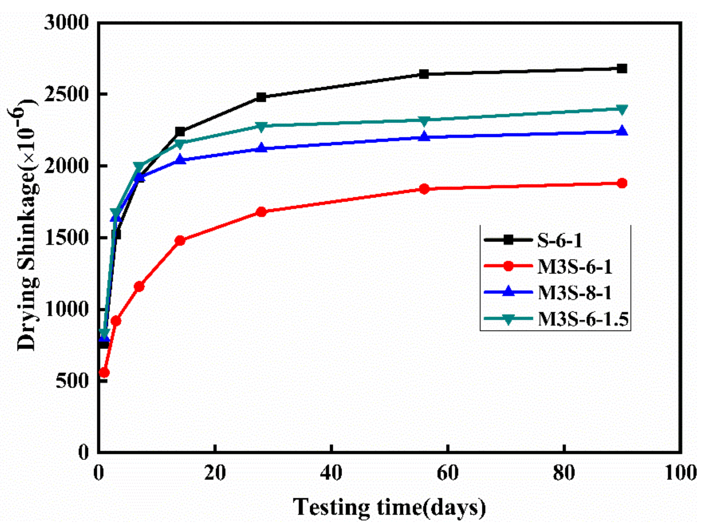 Materials 14 06962 g011 550