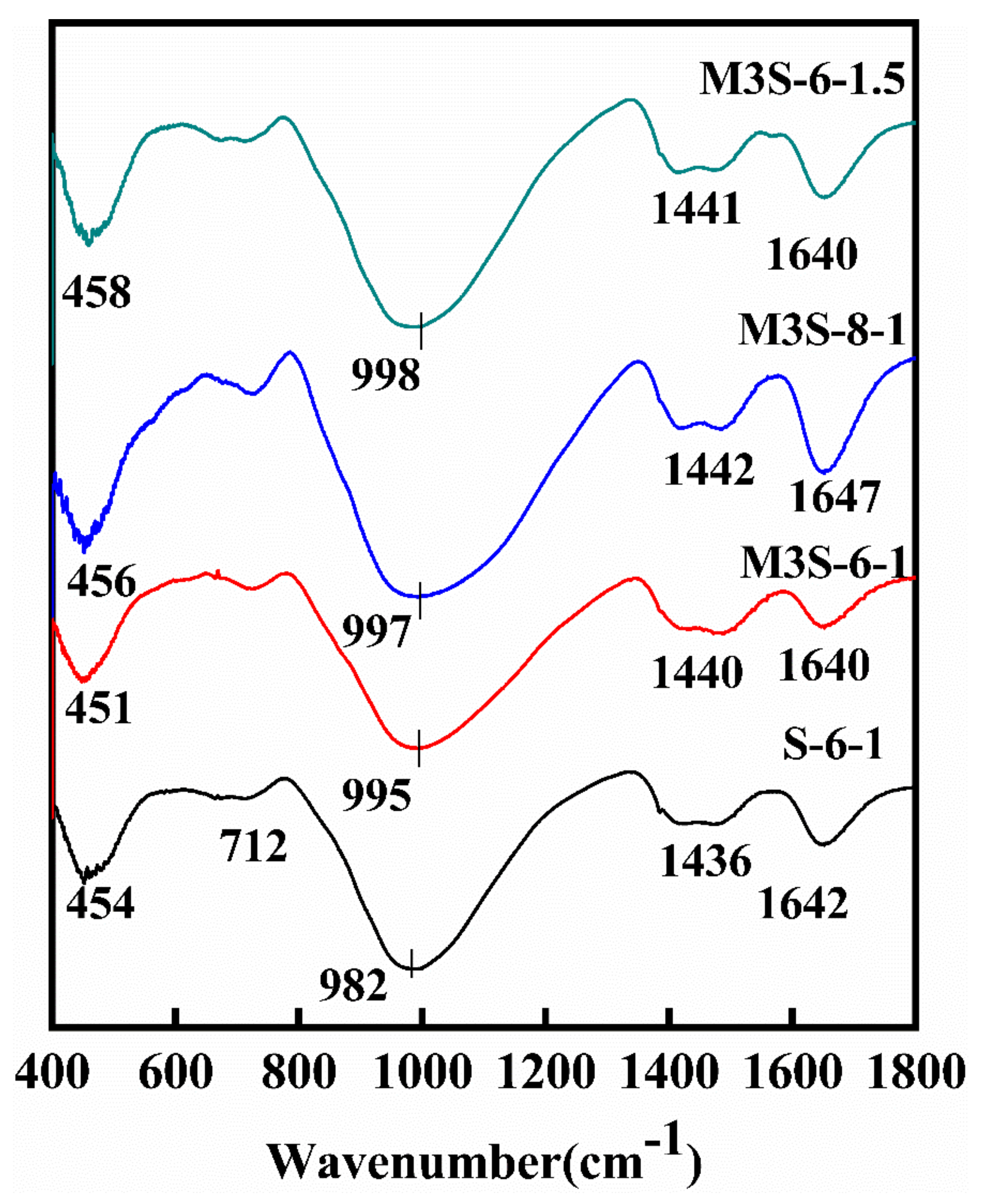 Materials 14 06962 g013 550